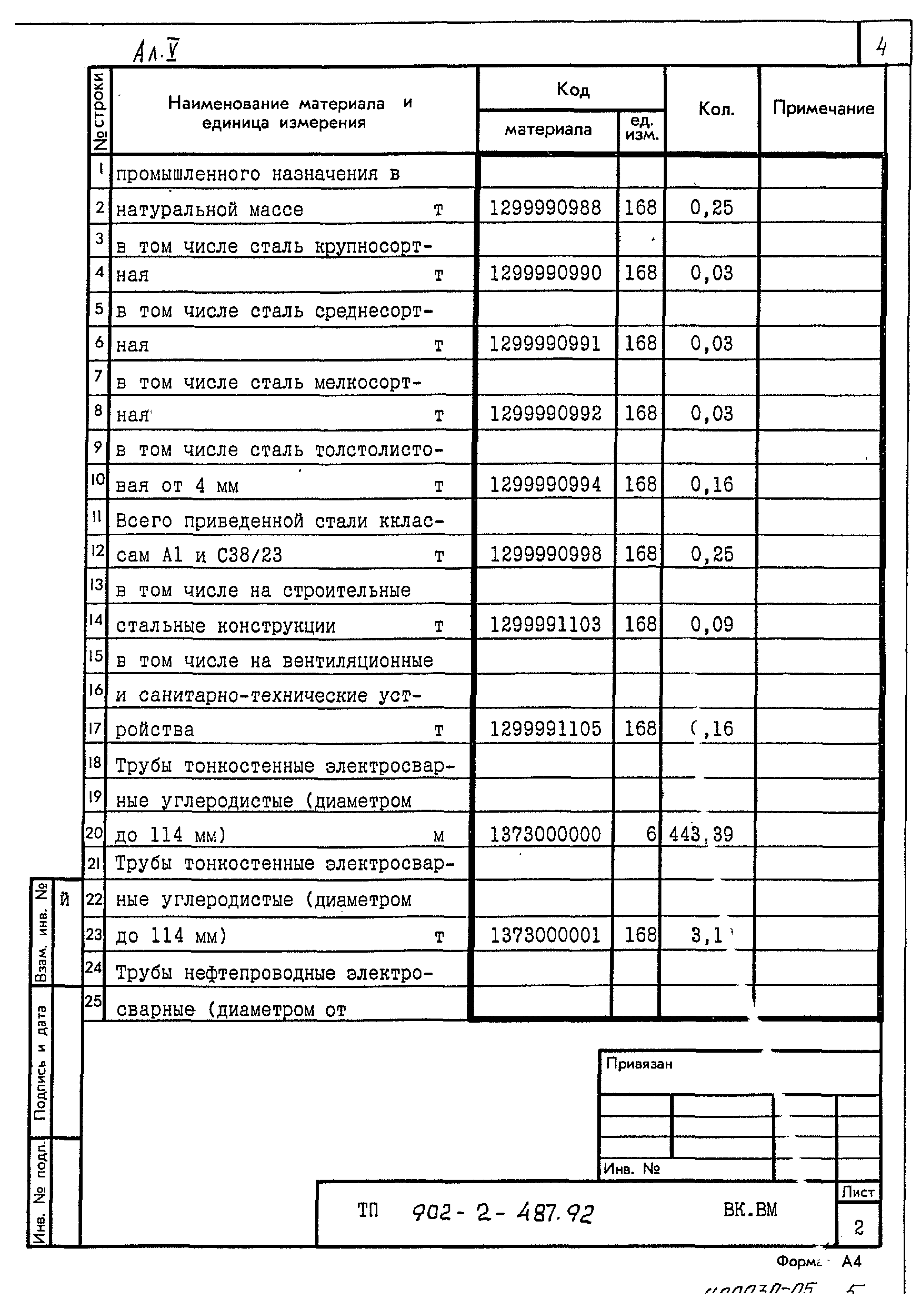 Типовой проект 902-2-487.92