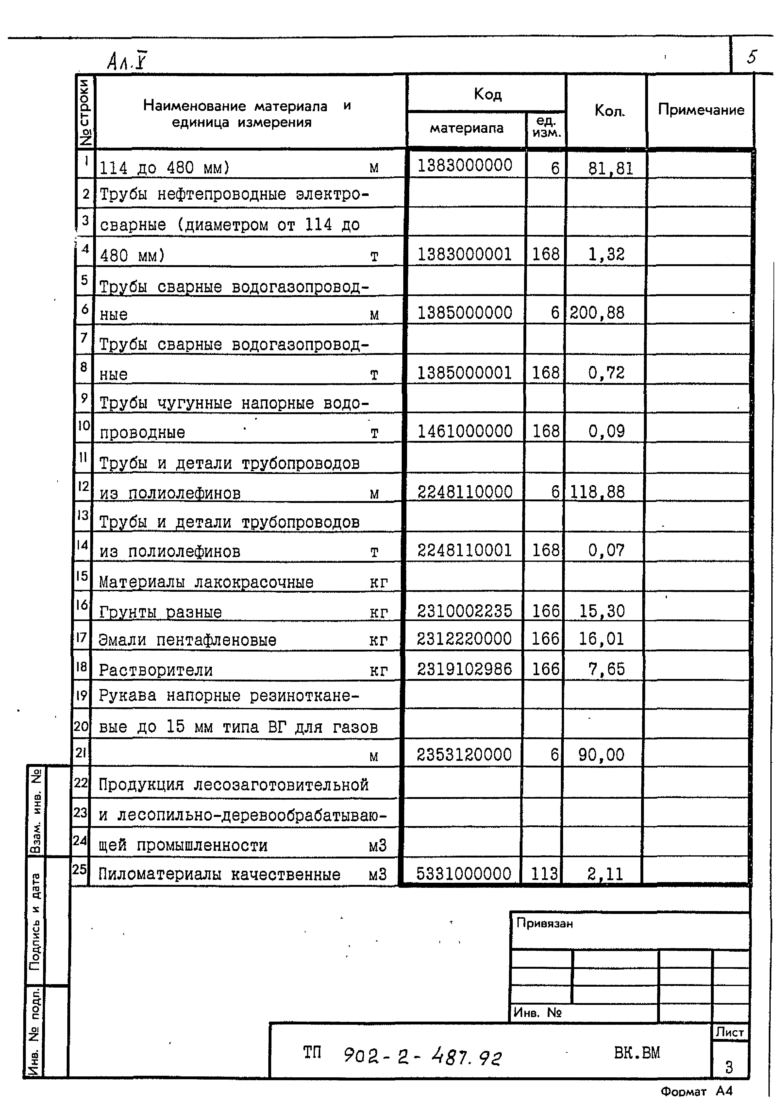 Типовой проект 902-2-487.92