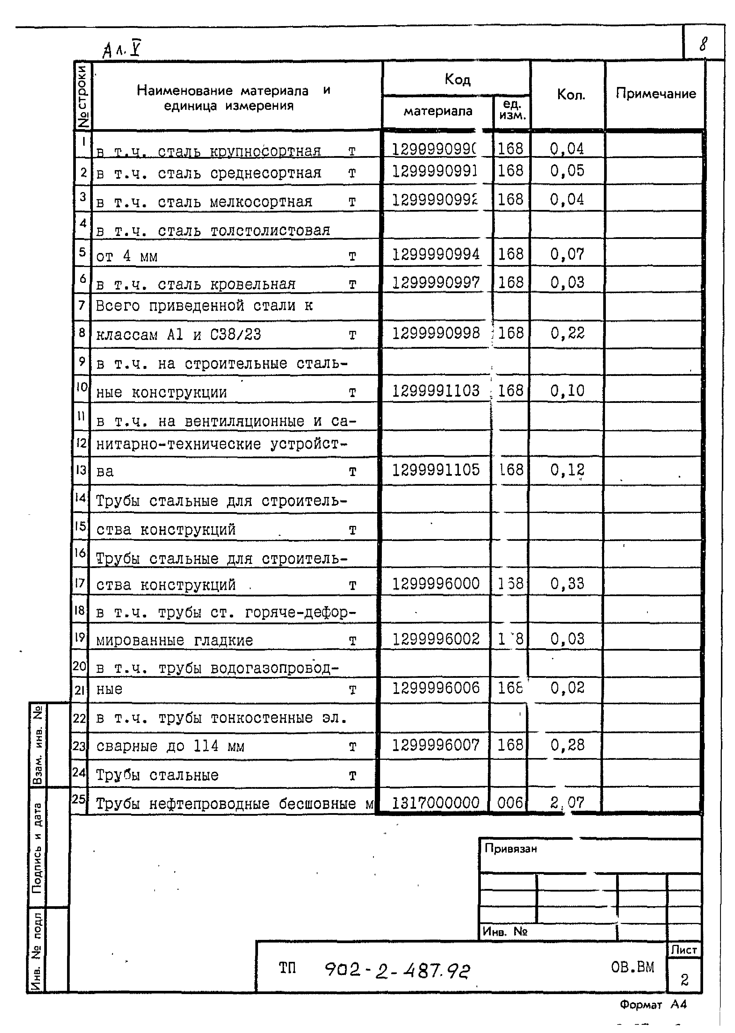 Типовой проект 902-2-487.92