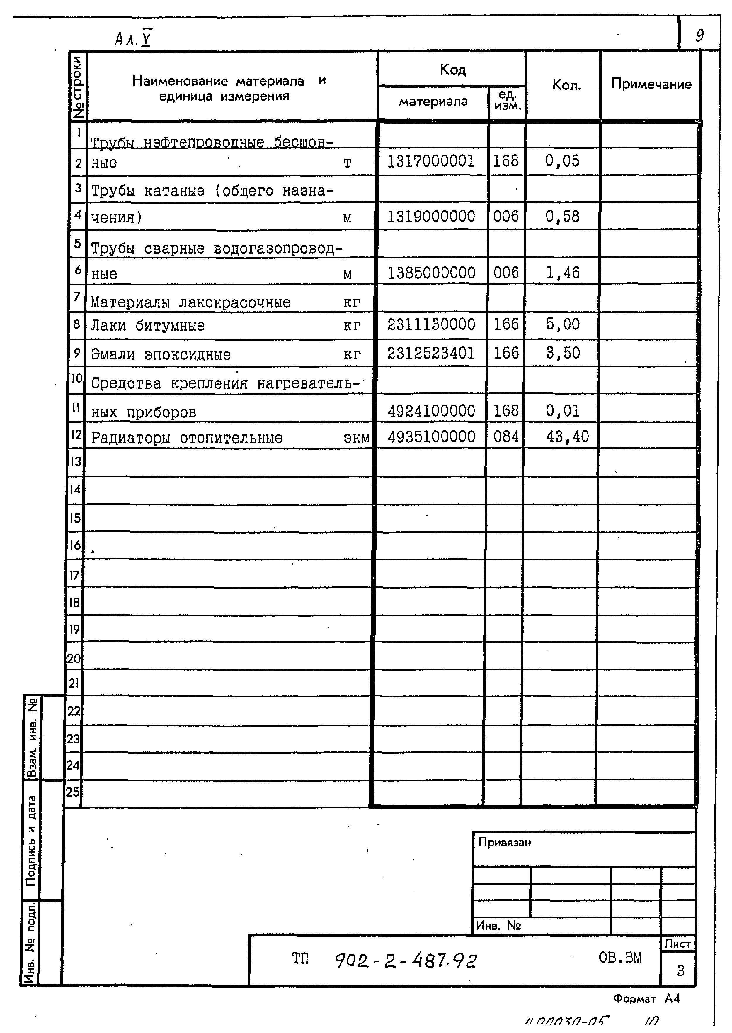 Типовой проект 902-2-487.92