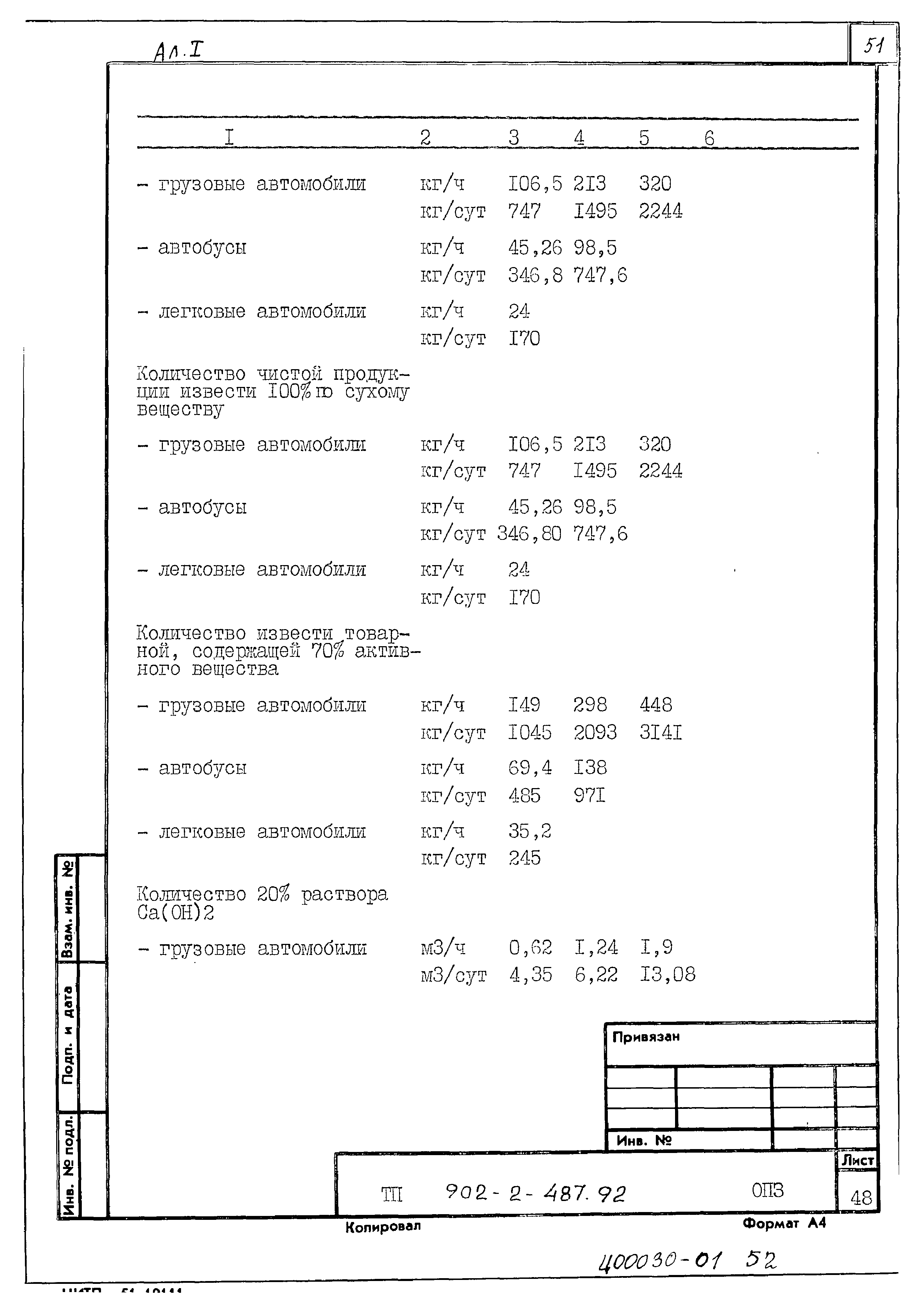 Типовой проект 902-2-487.92