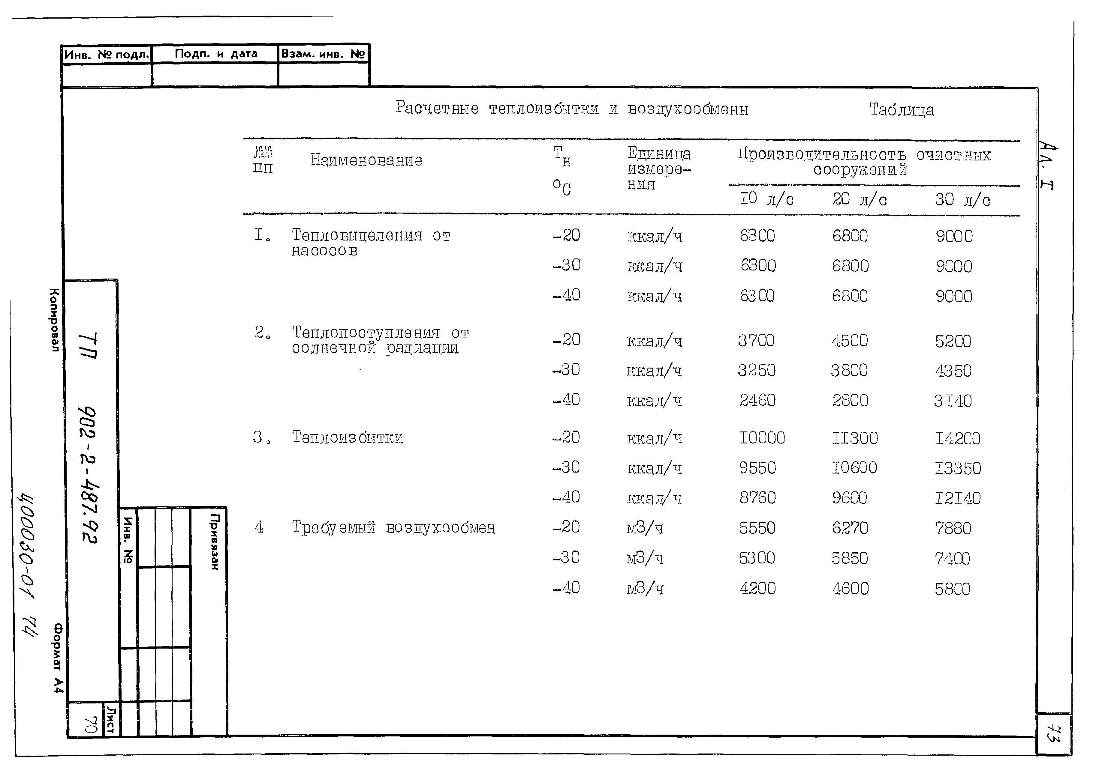 Типовой проект 902-2-487.92