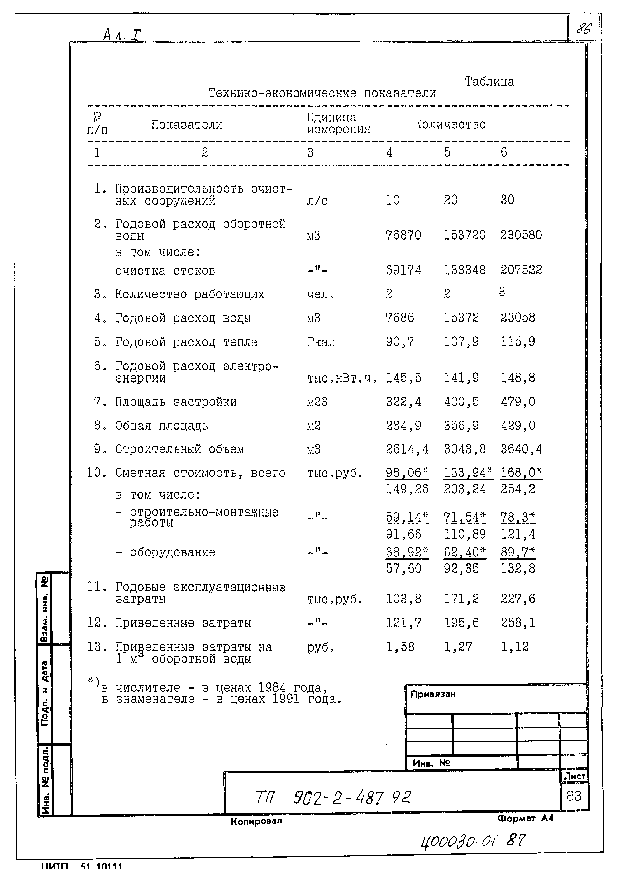 Типовой проект 902-2-487.92