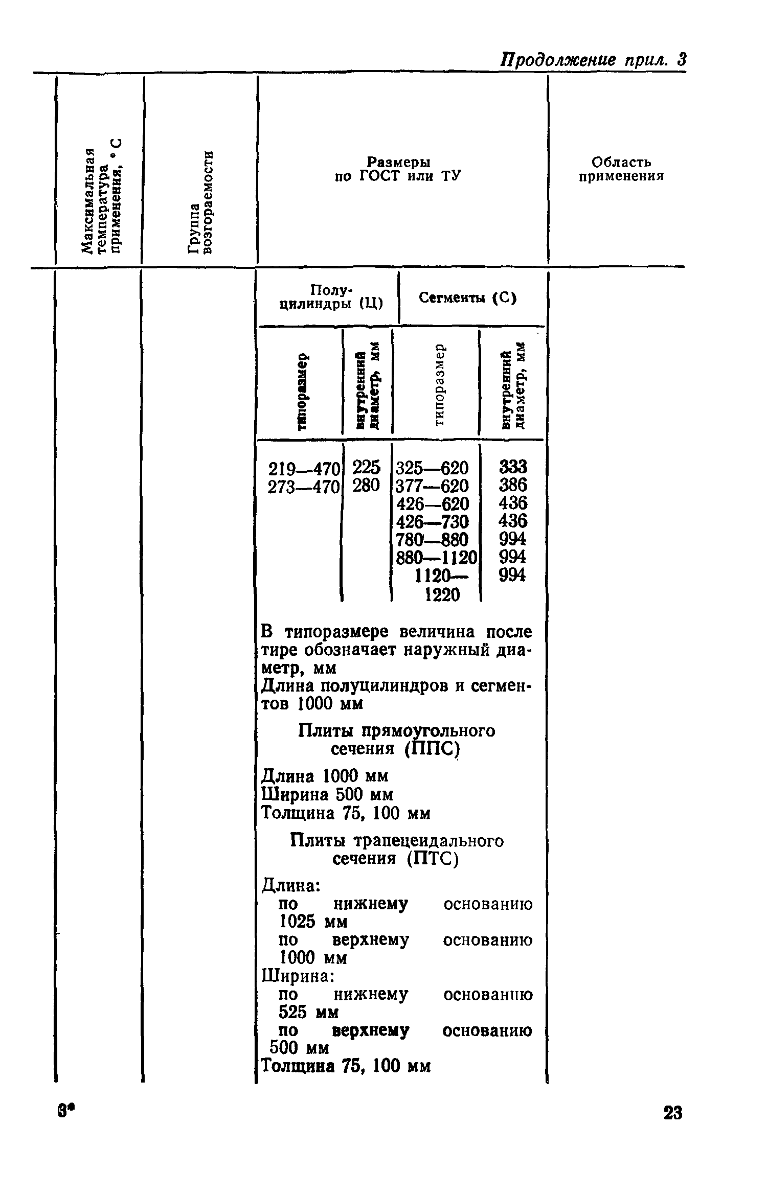 СН 542-81