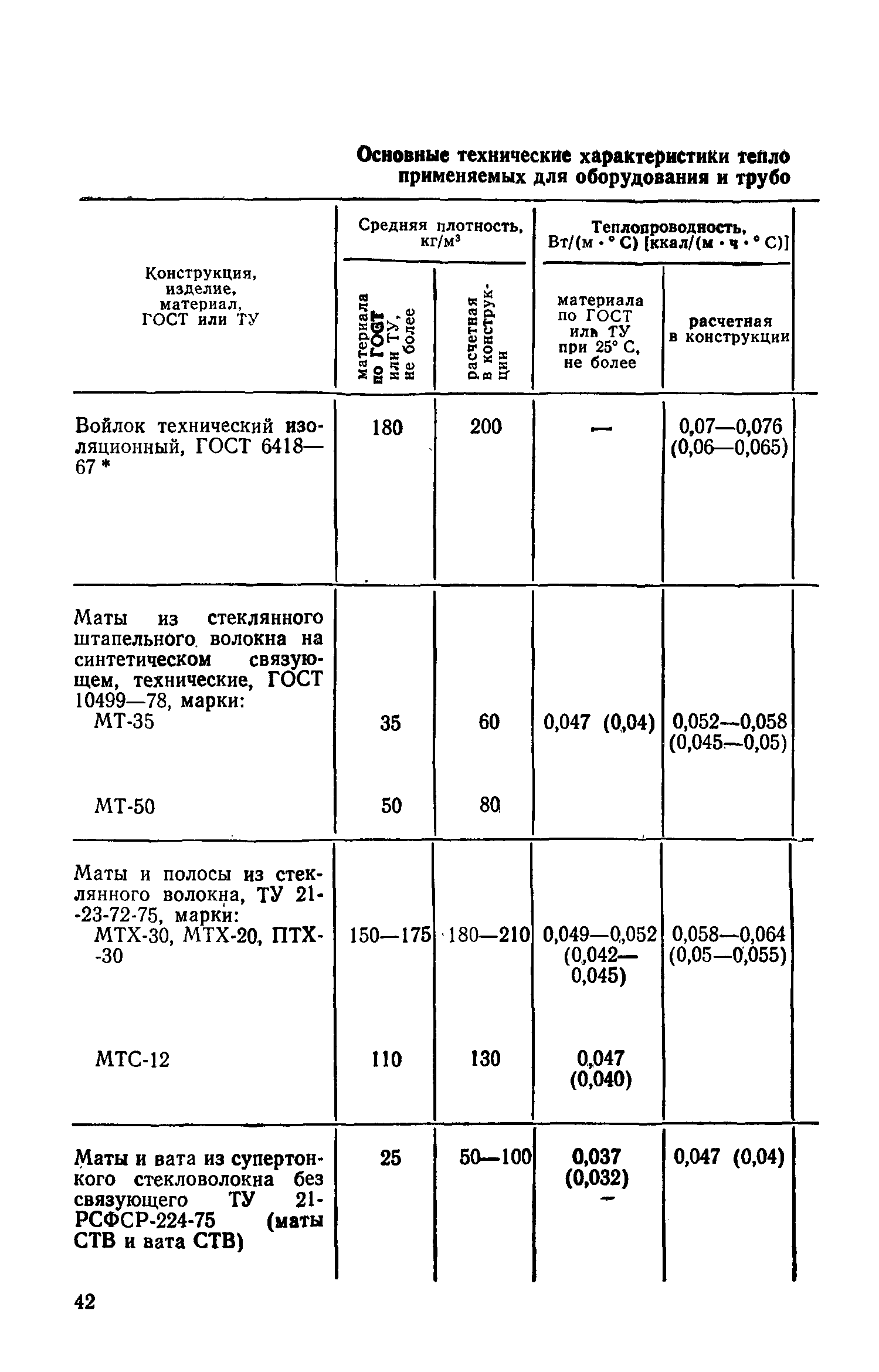 СН 542-81