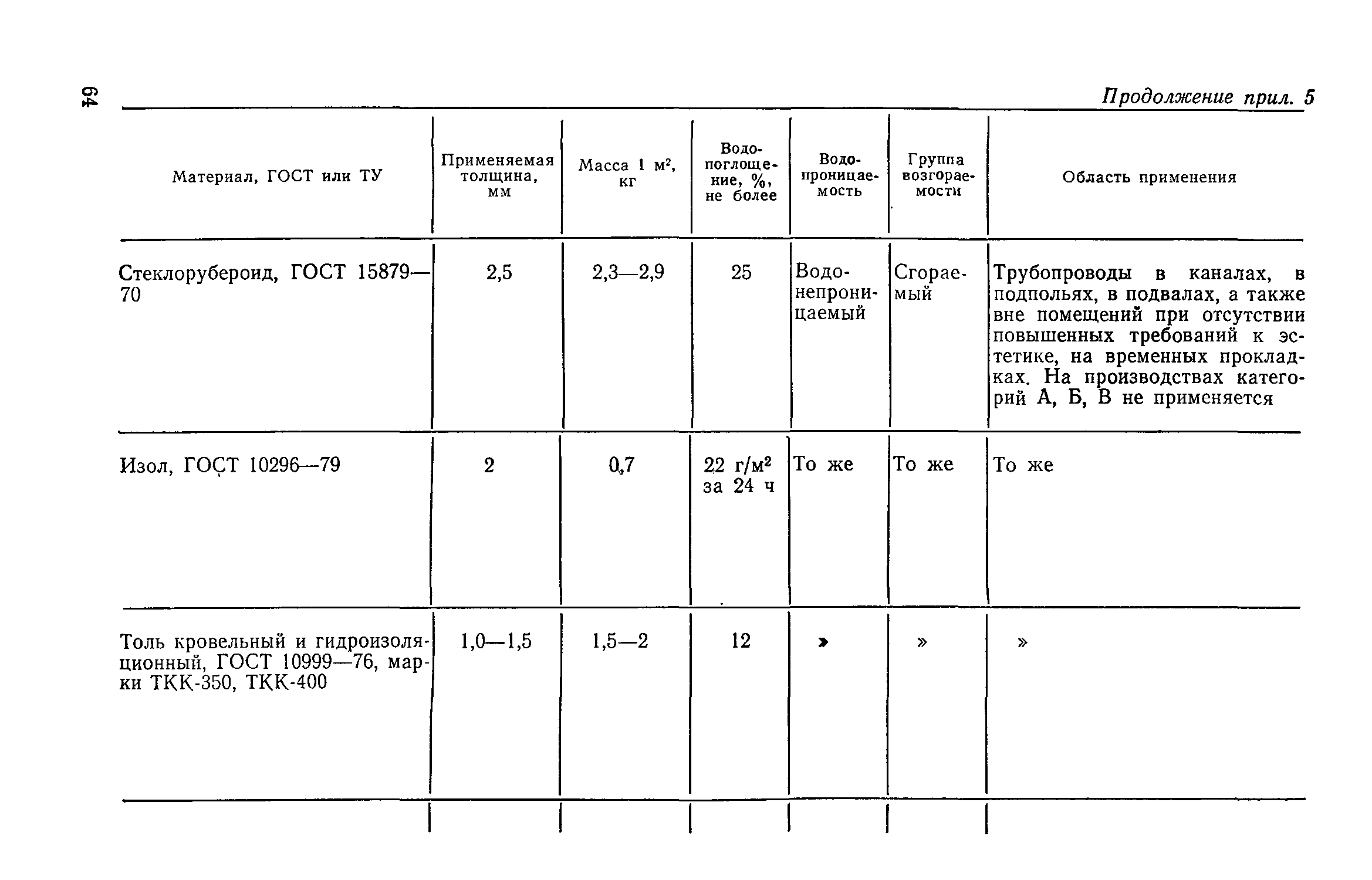 СН 542-81