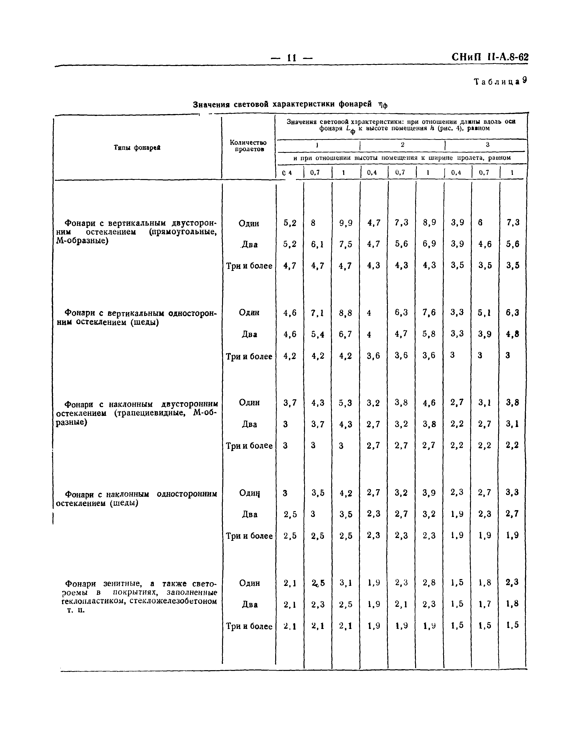 СНиП II-А.8-62