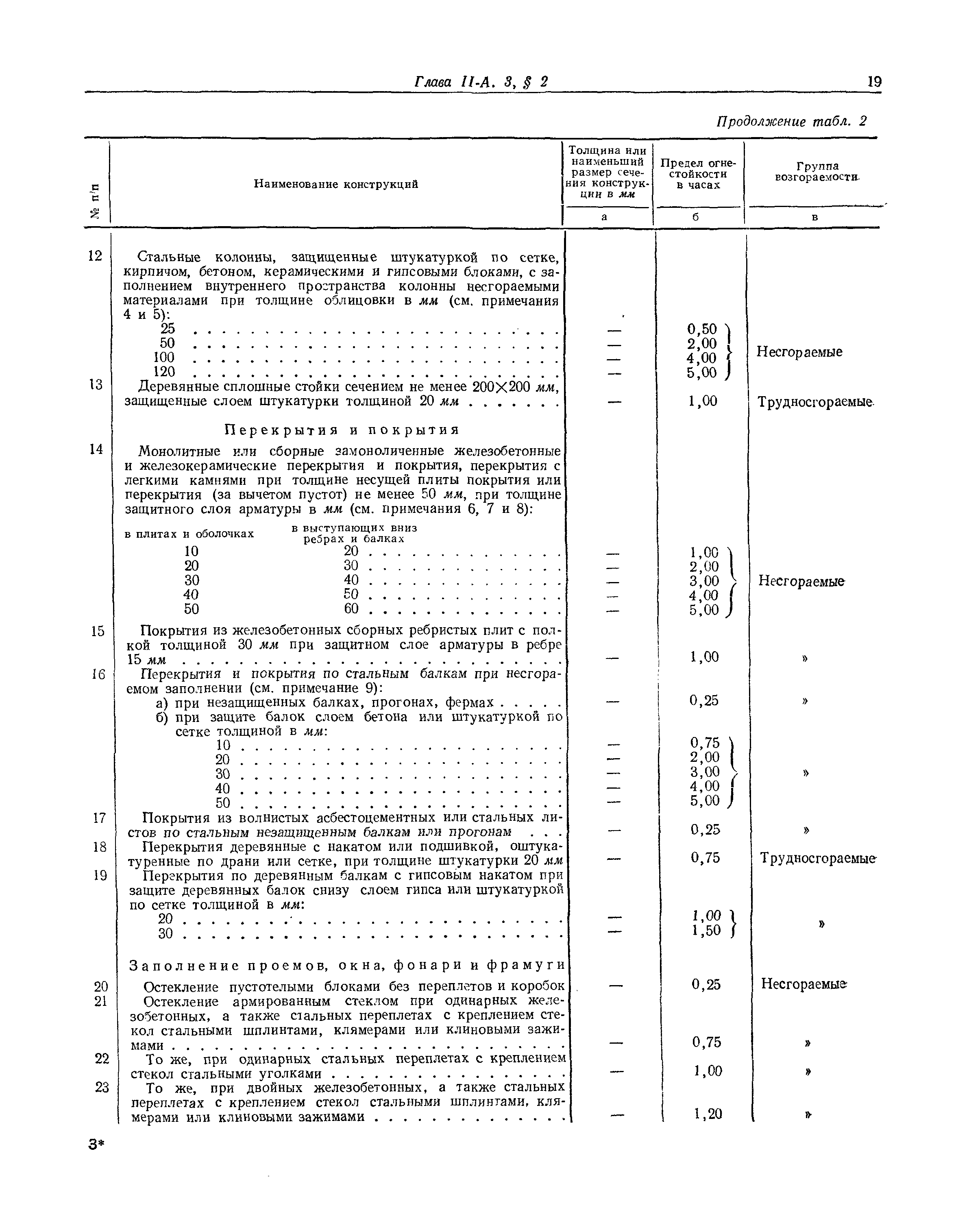 СНиП II-А.3