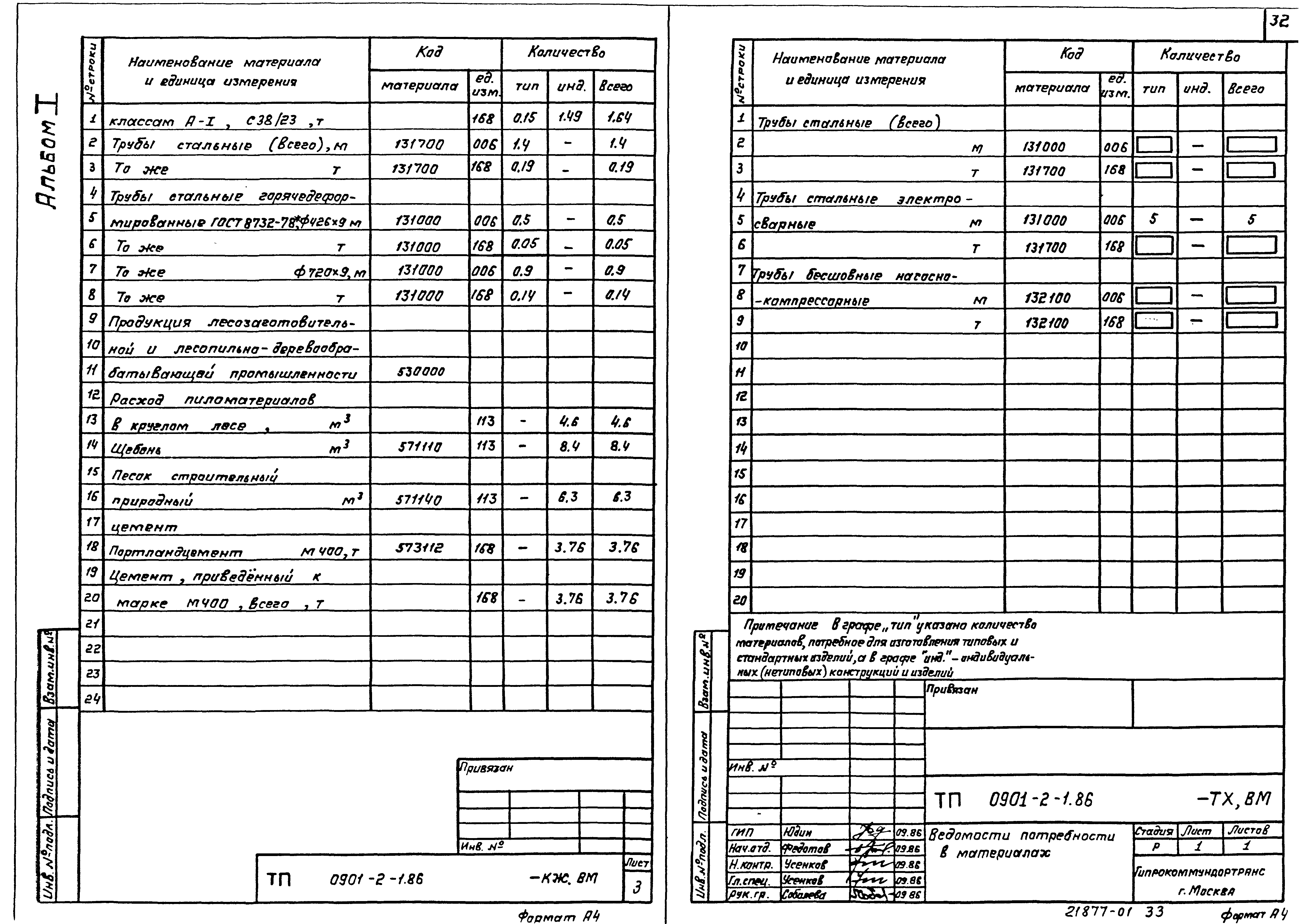 Типовой проект 0901-2-1.86