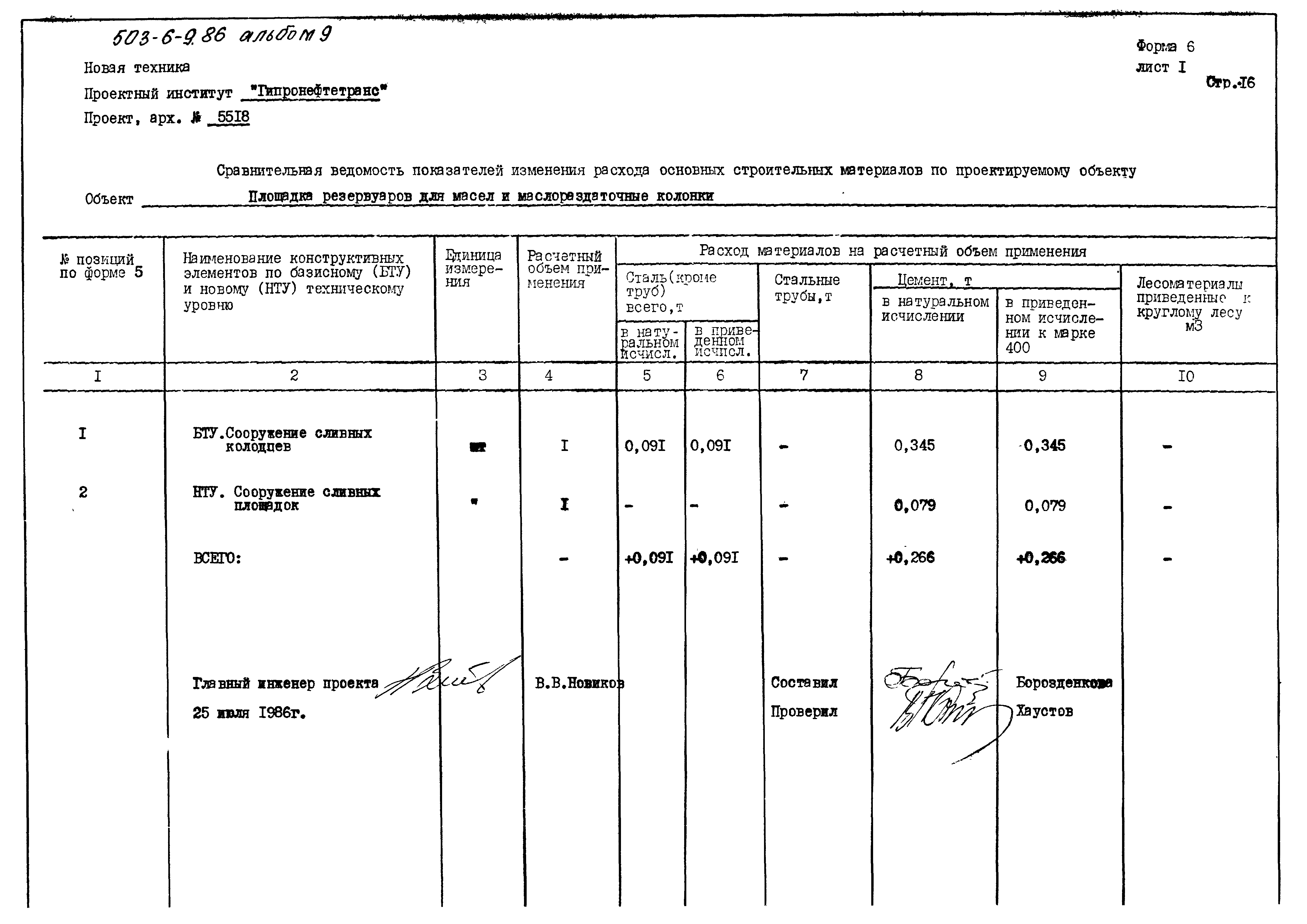 Типовой проект 503-6-9.86