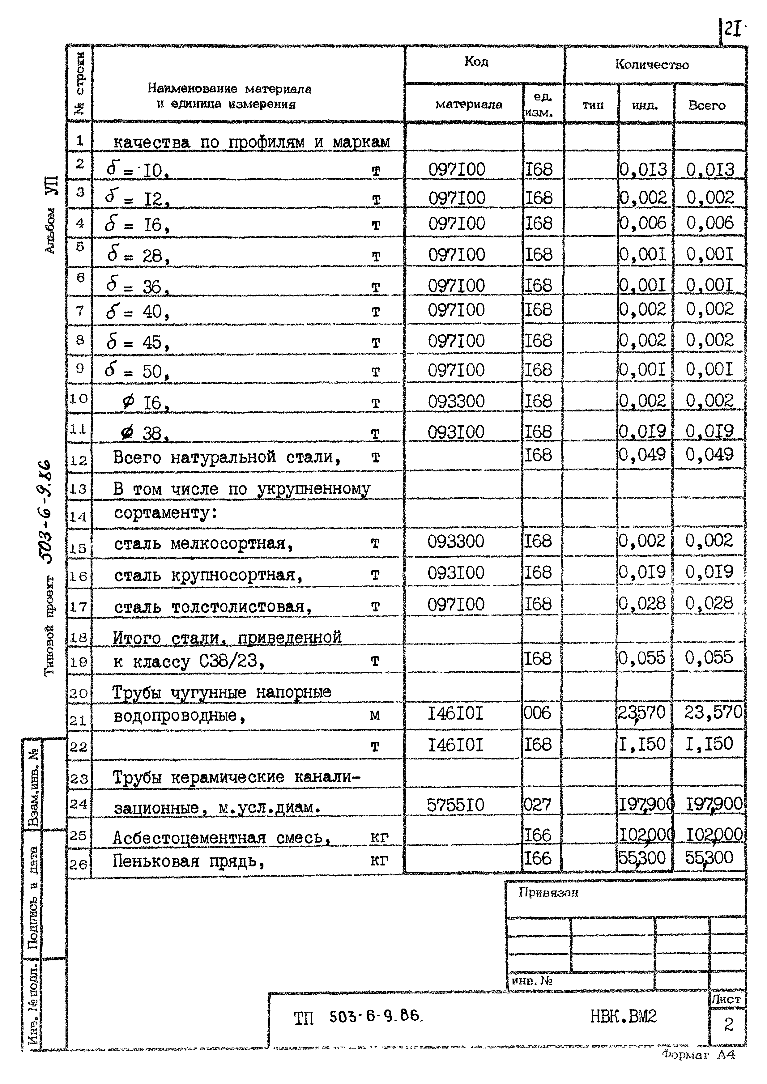 Типовой проект 503-6-9.86