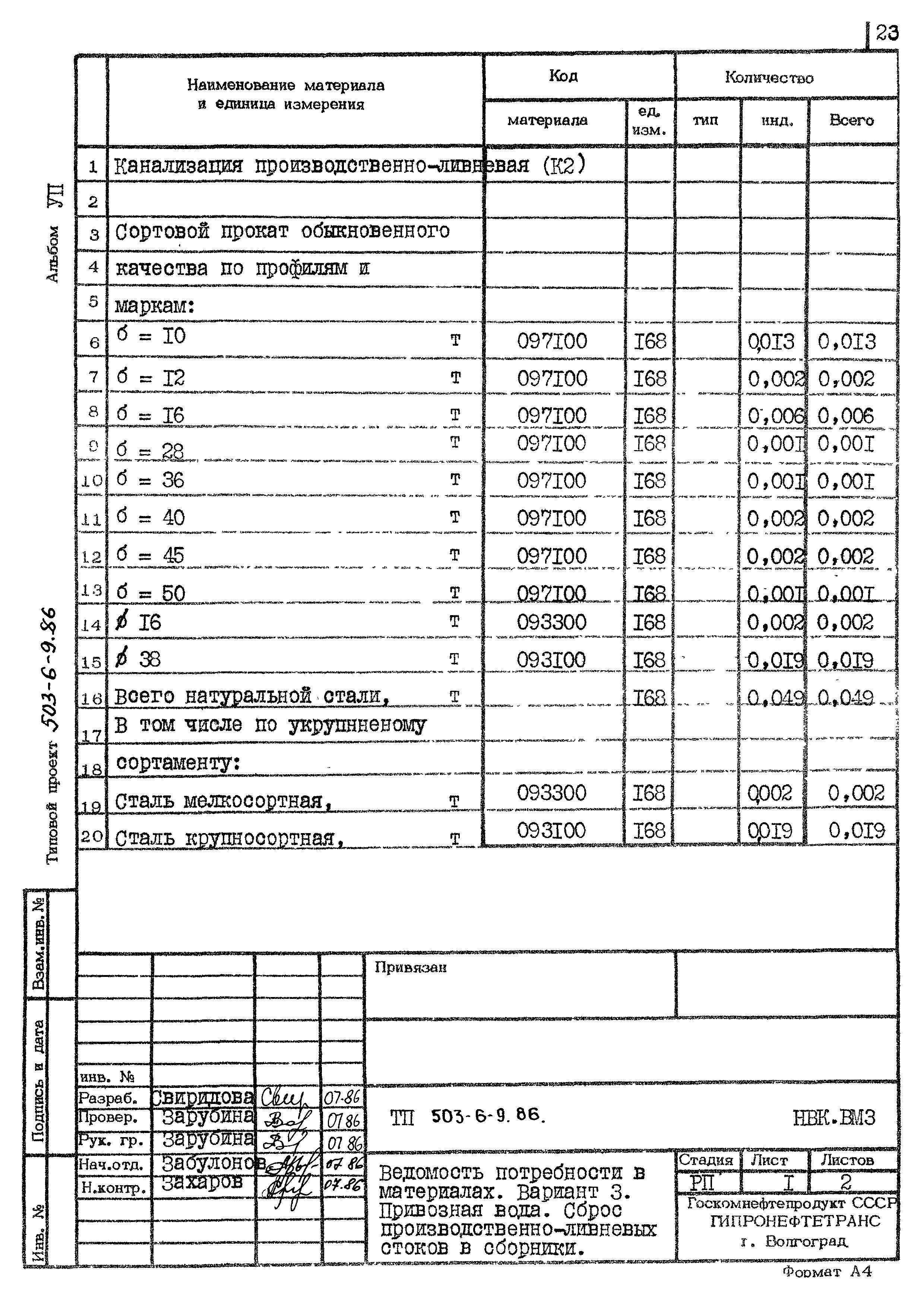 Типовой проект 503-6-9.86