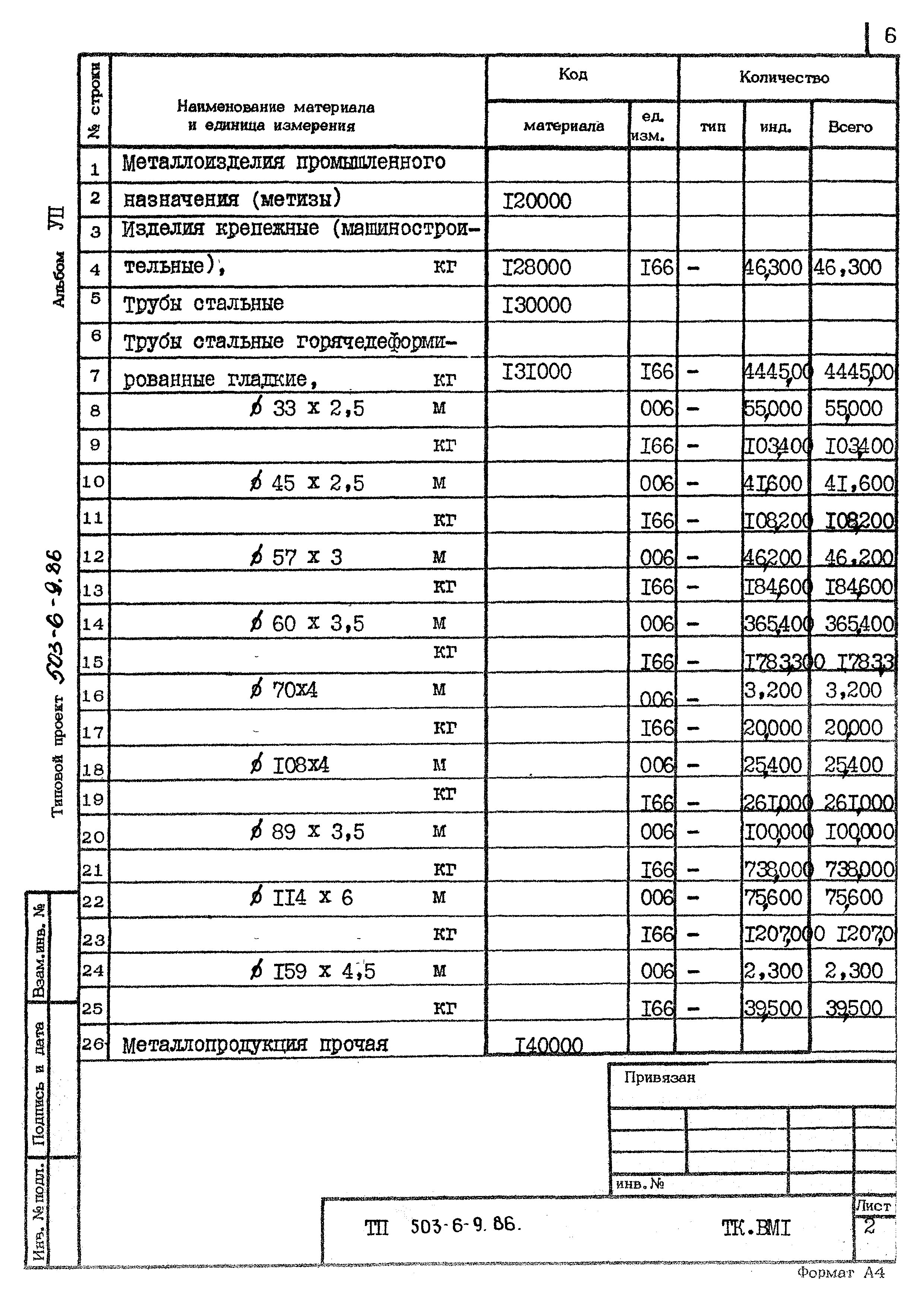 Типовой проект 503-6-9.86