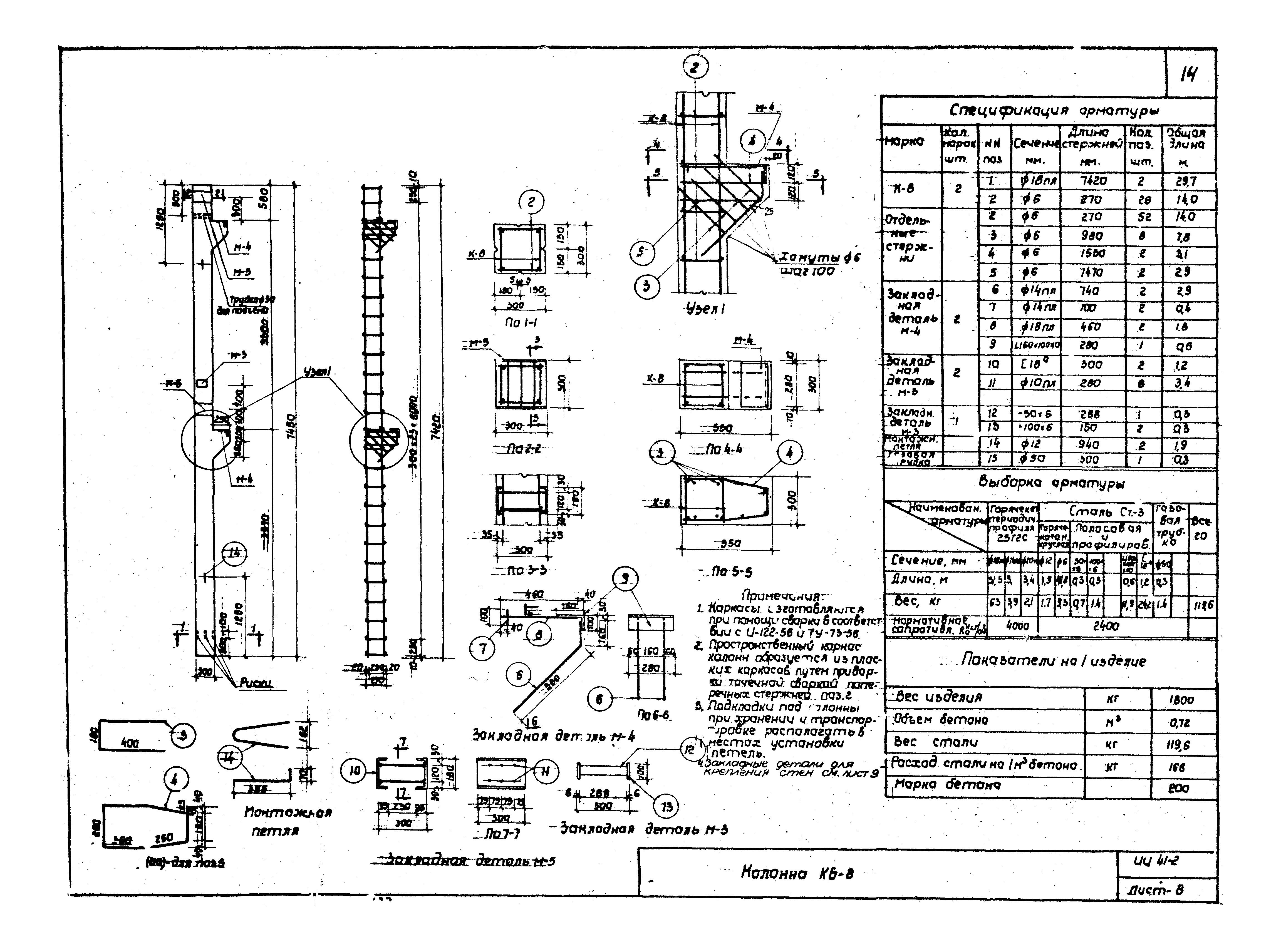 Серия ИИ-41