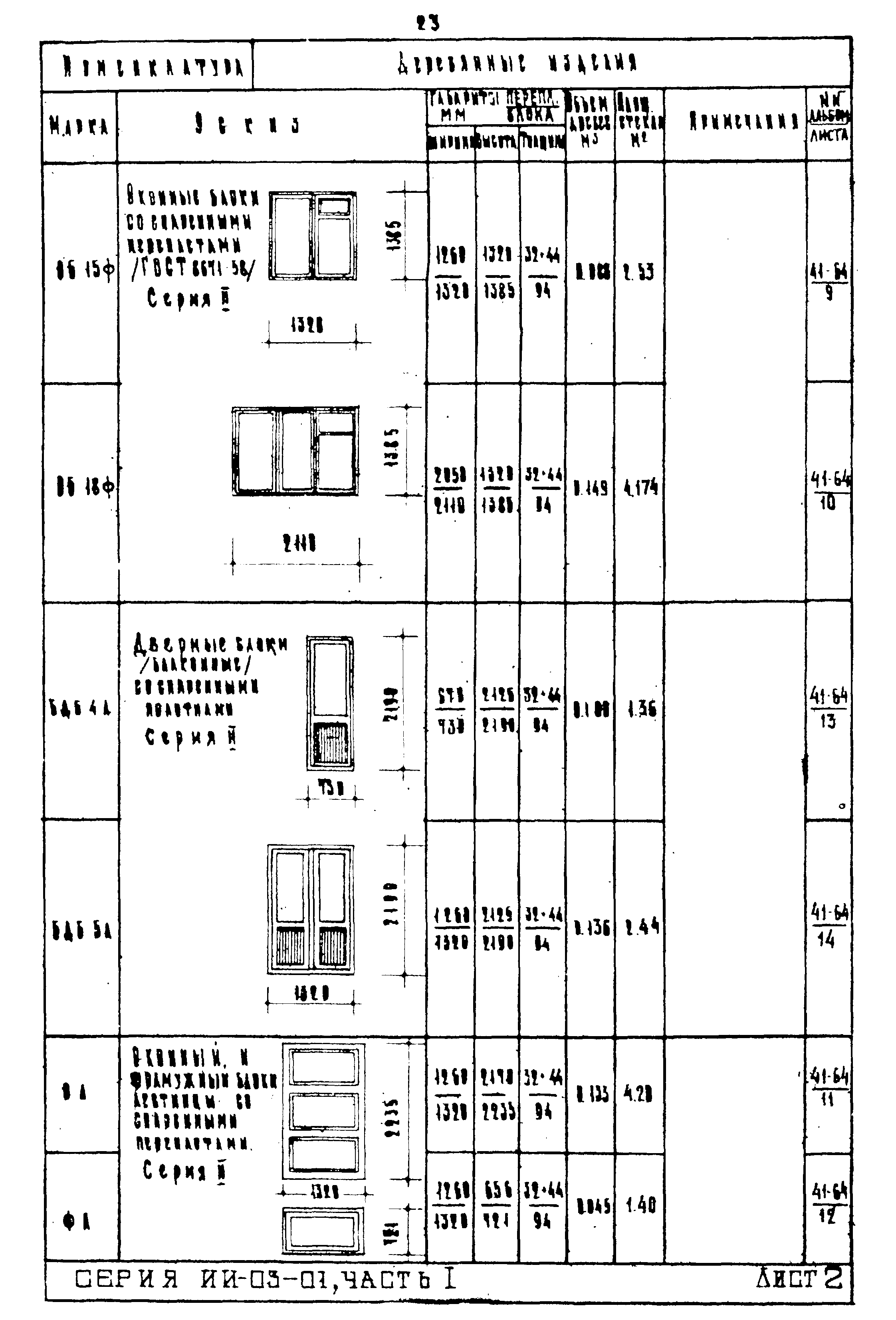 ИИ-03