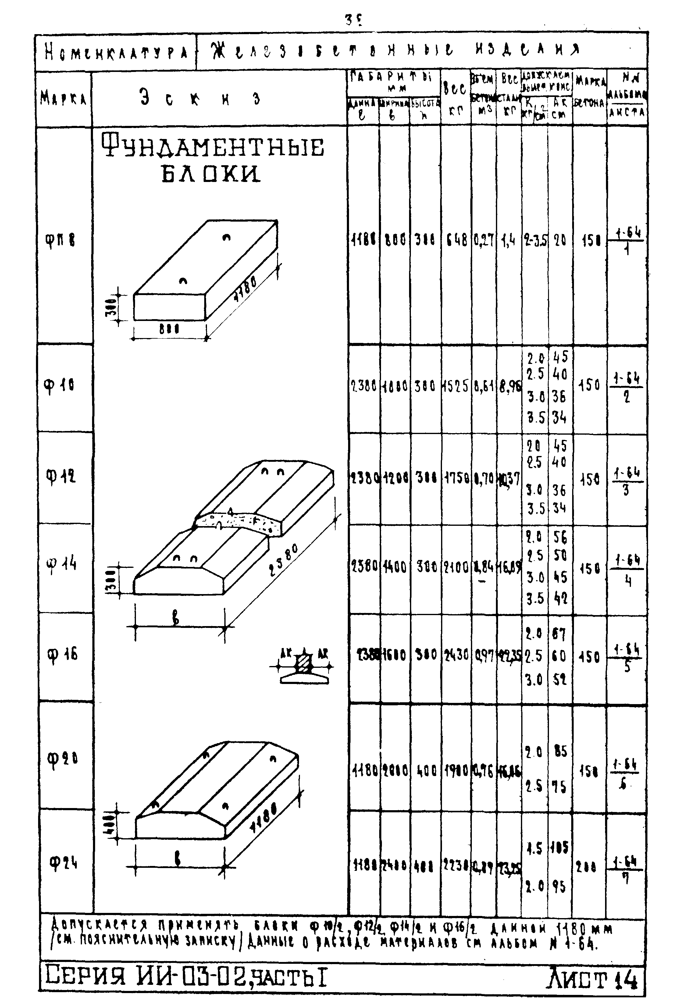 ИИ-03