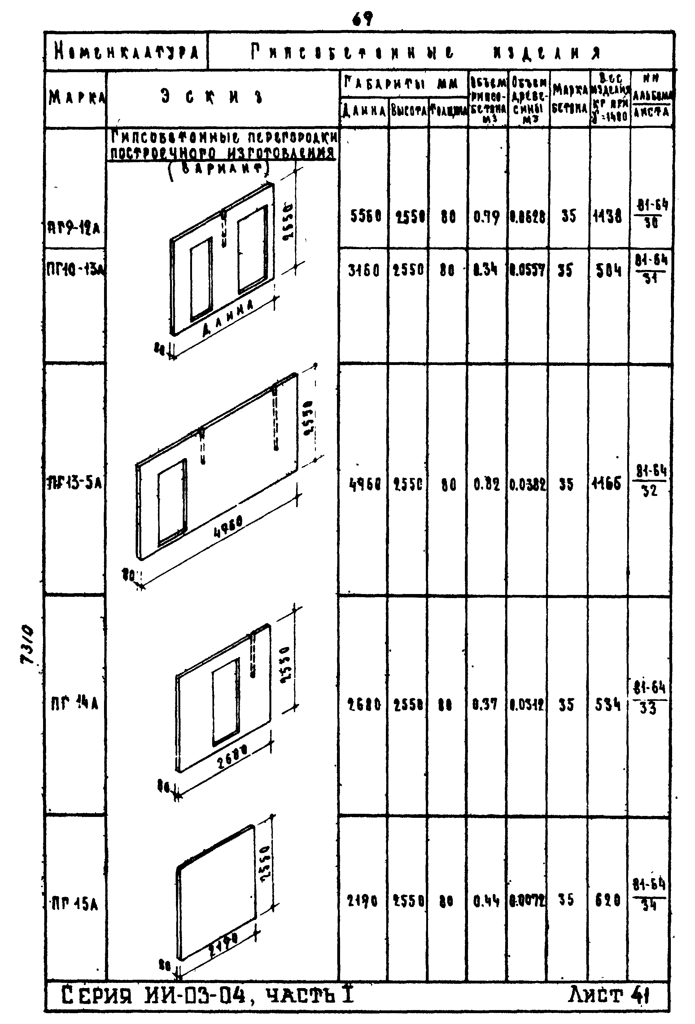 ИИ-03