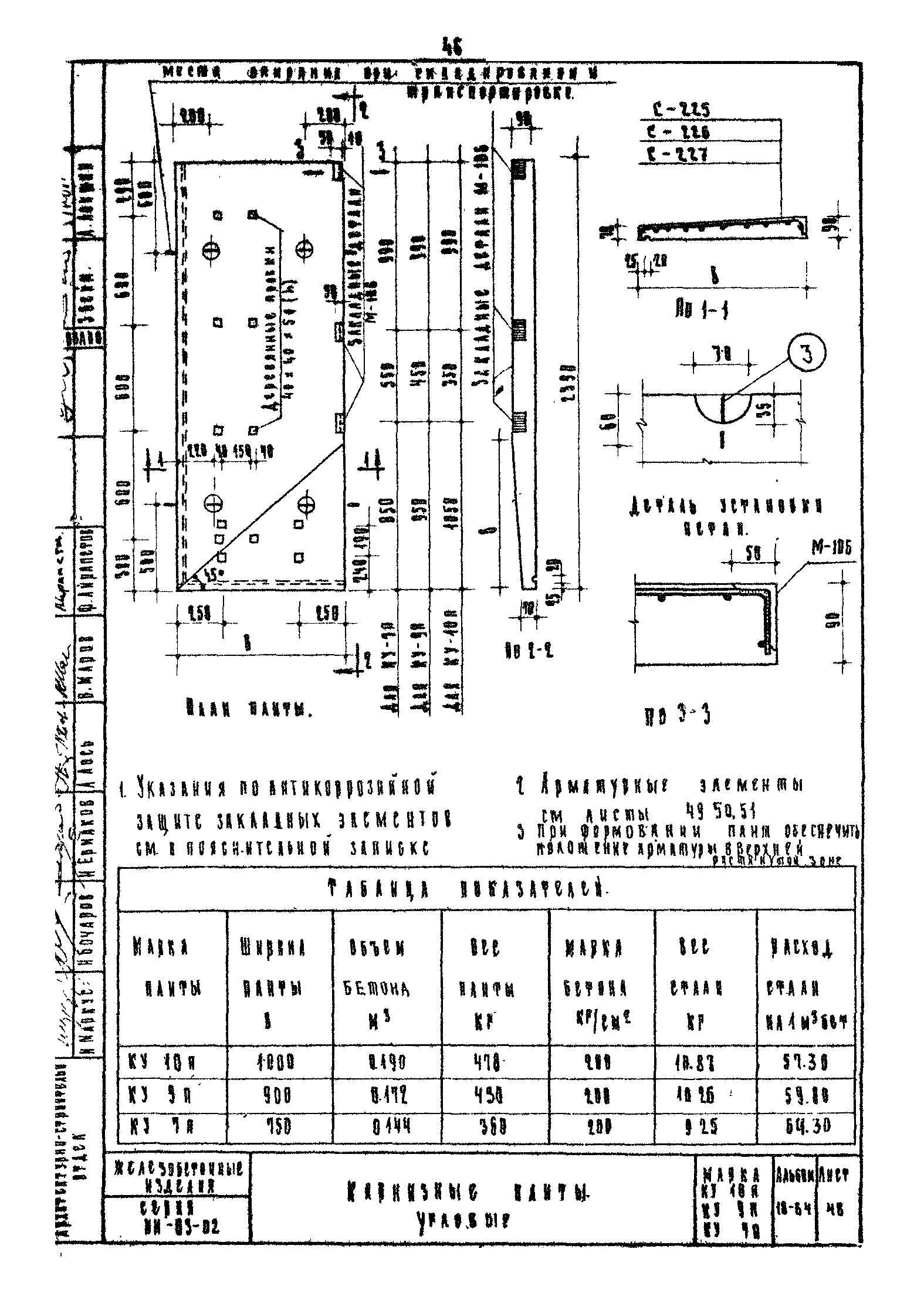 Серия ИИ-03-02