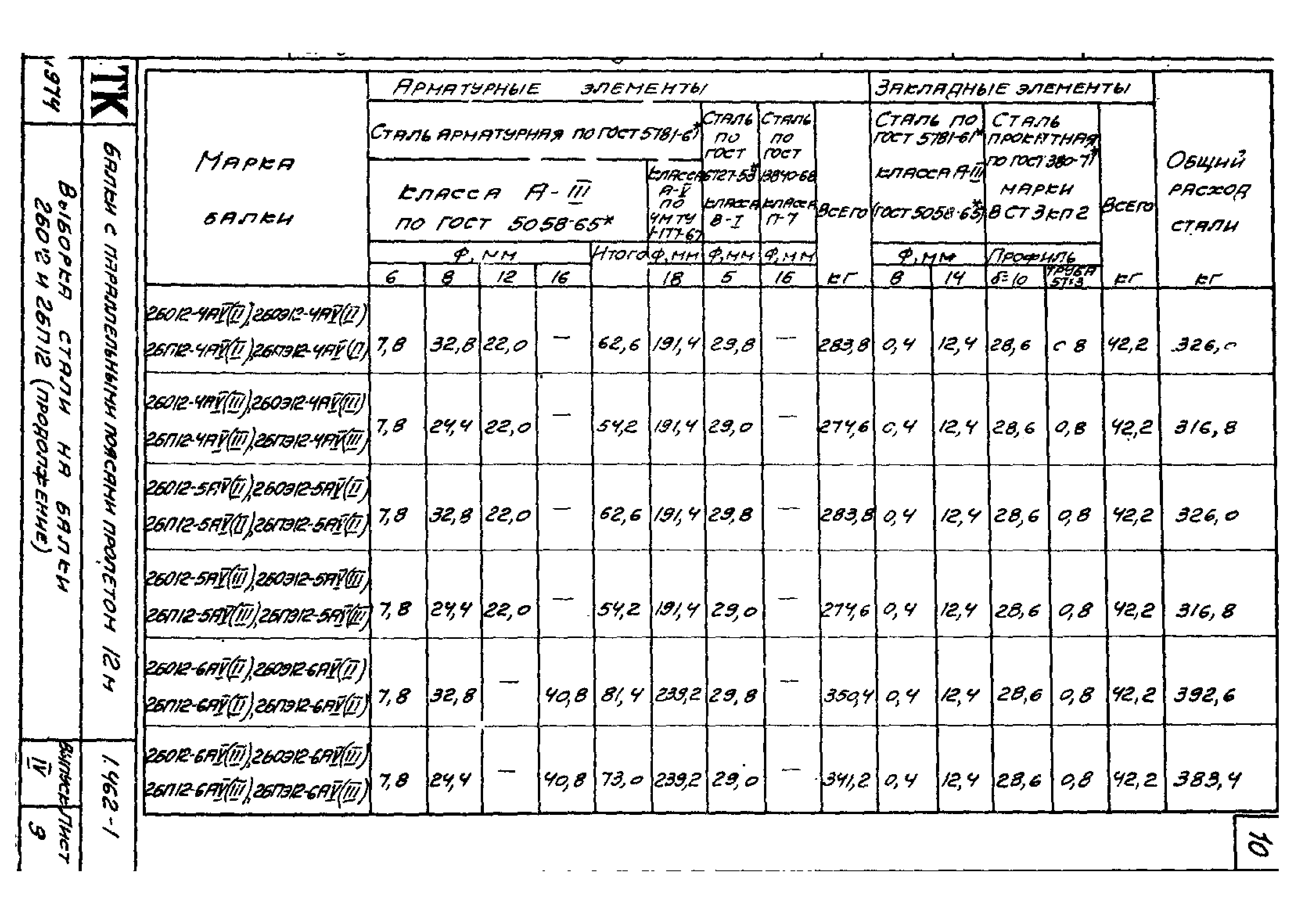 Серия 1.462-1