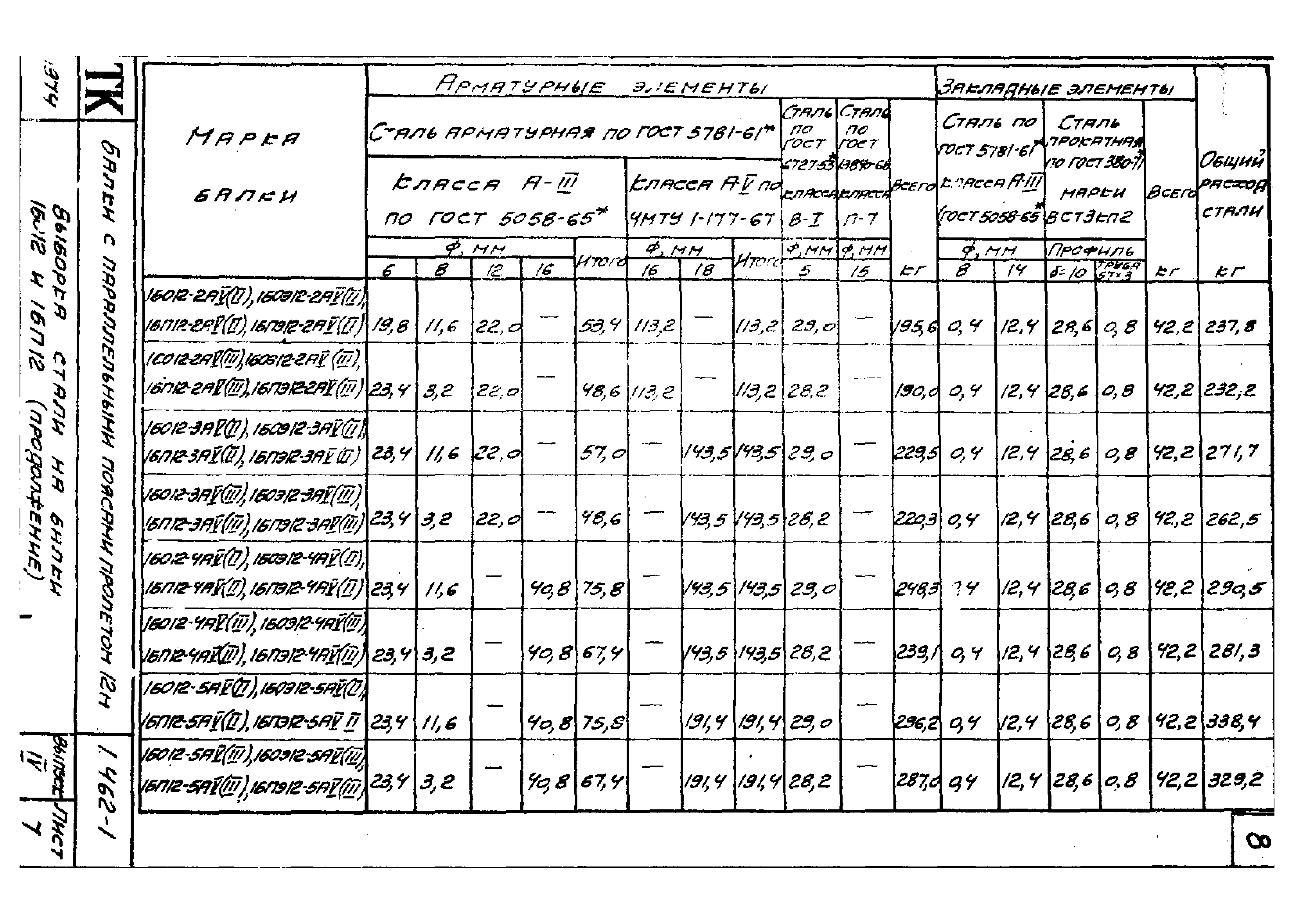 Серия 1.462-1