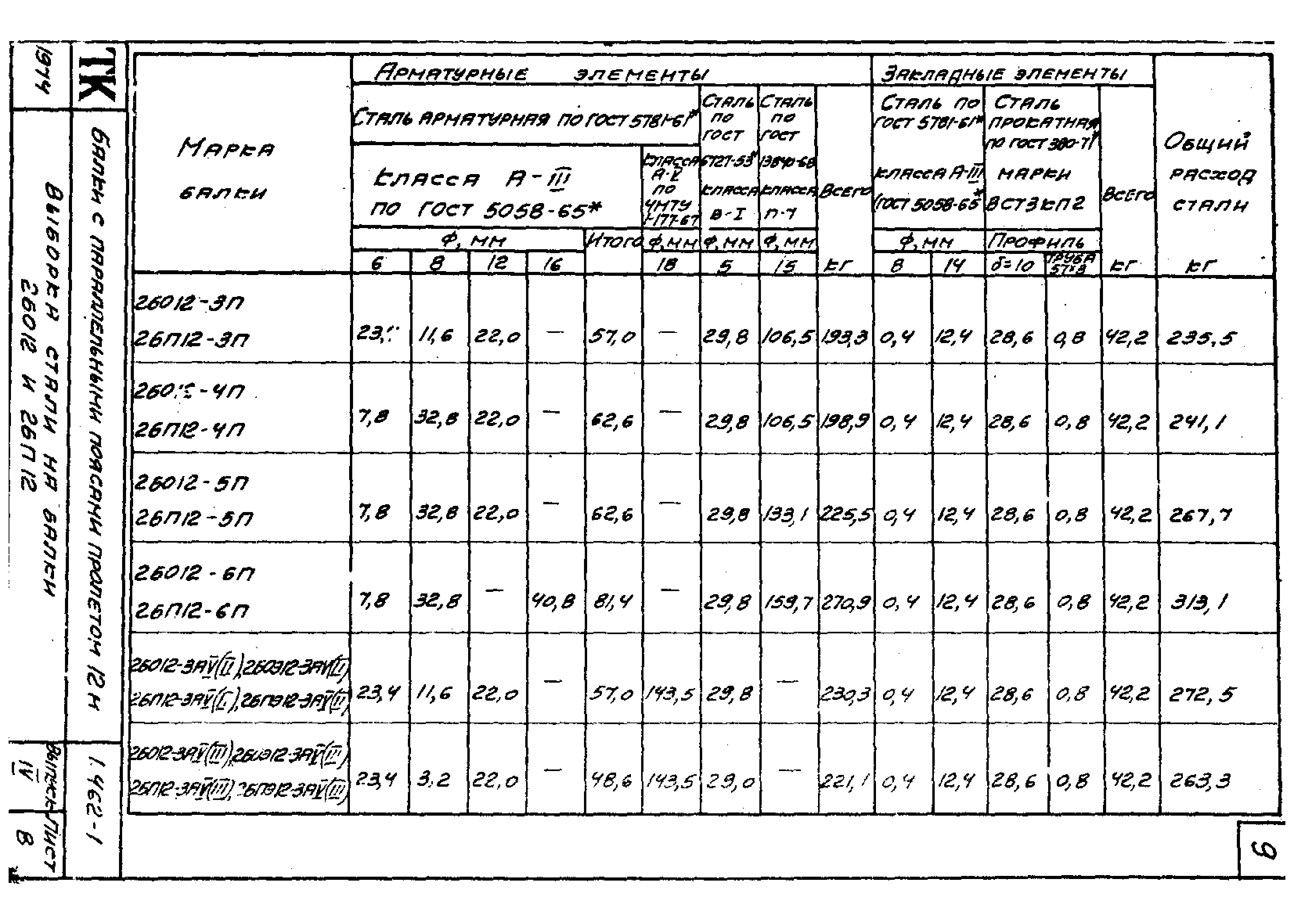 Серия 1.462-1