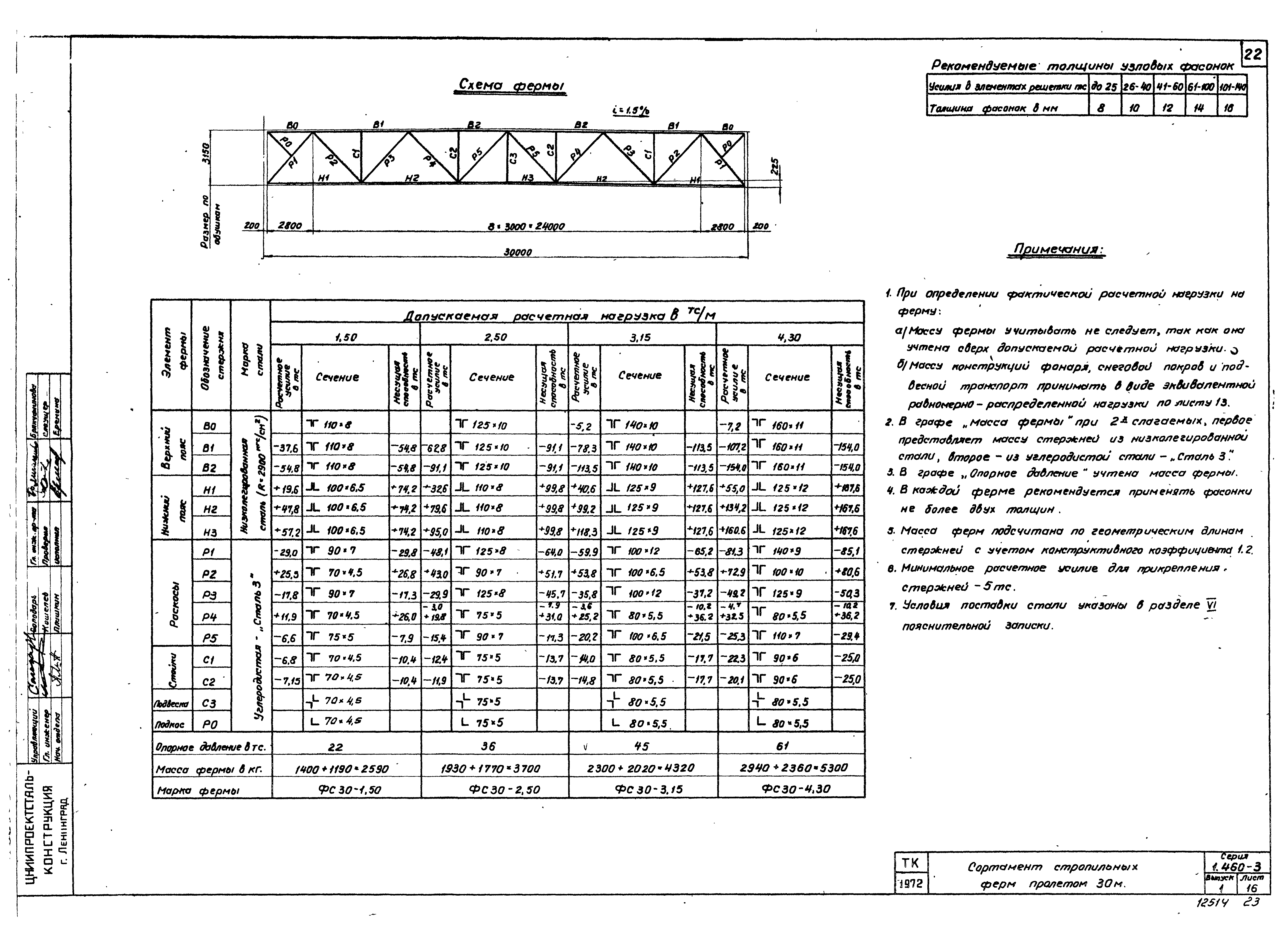 Серия 1.460-3