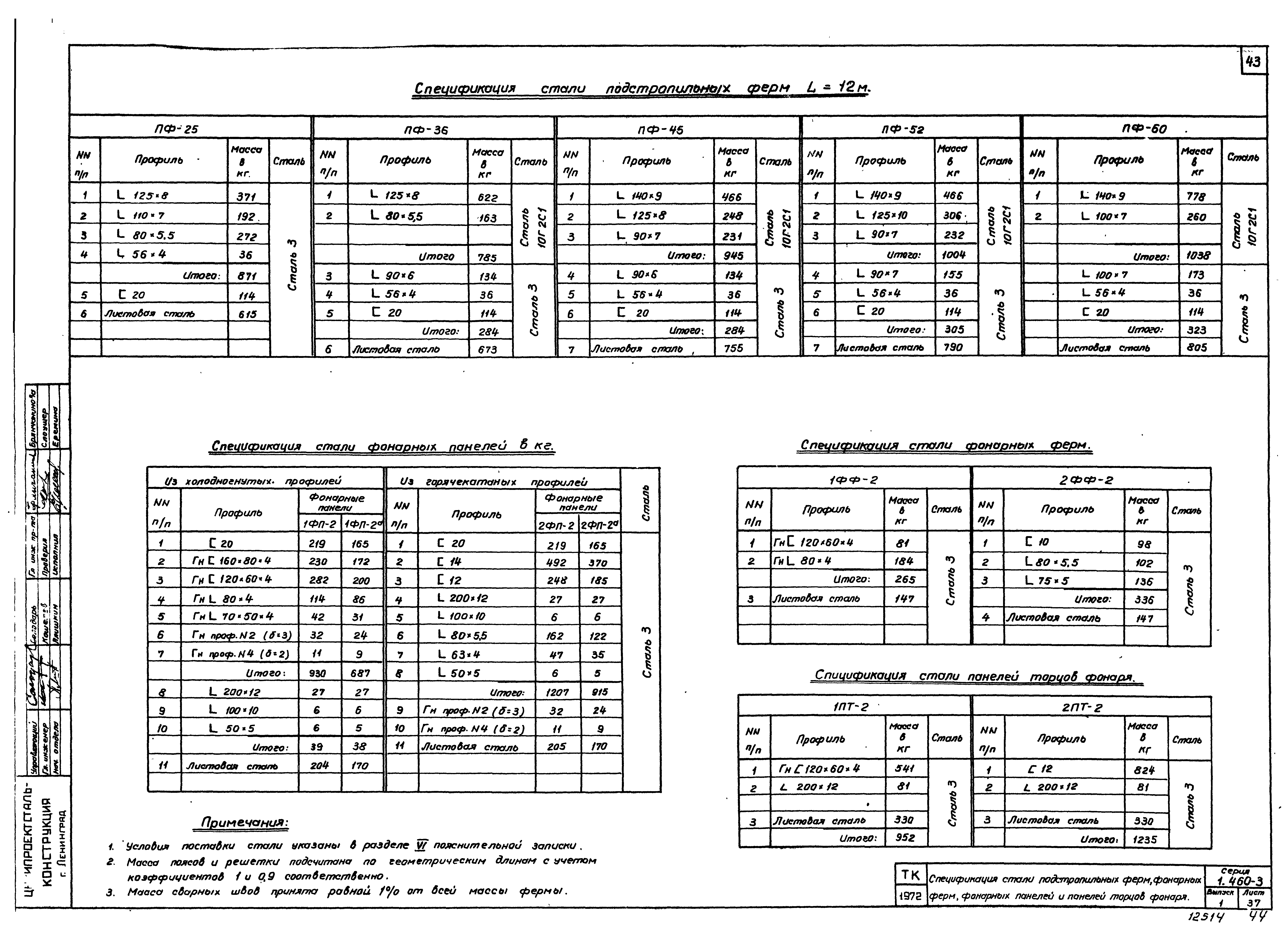 Серия 1.460-3