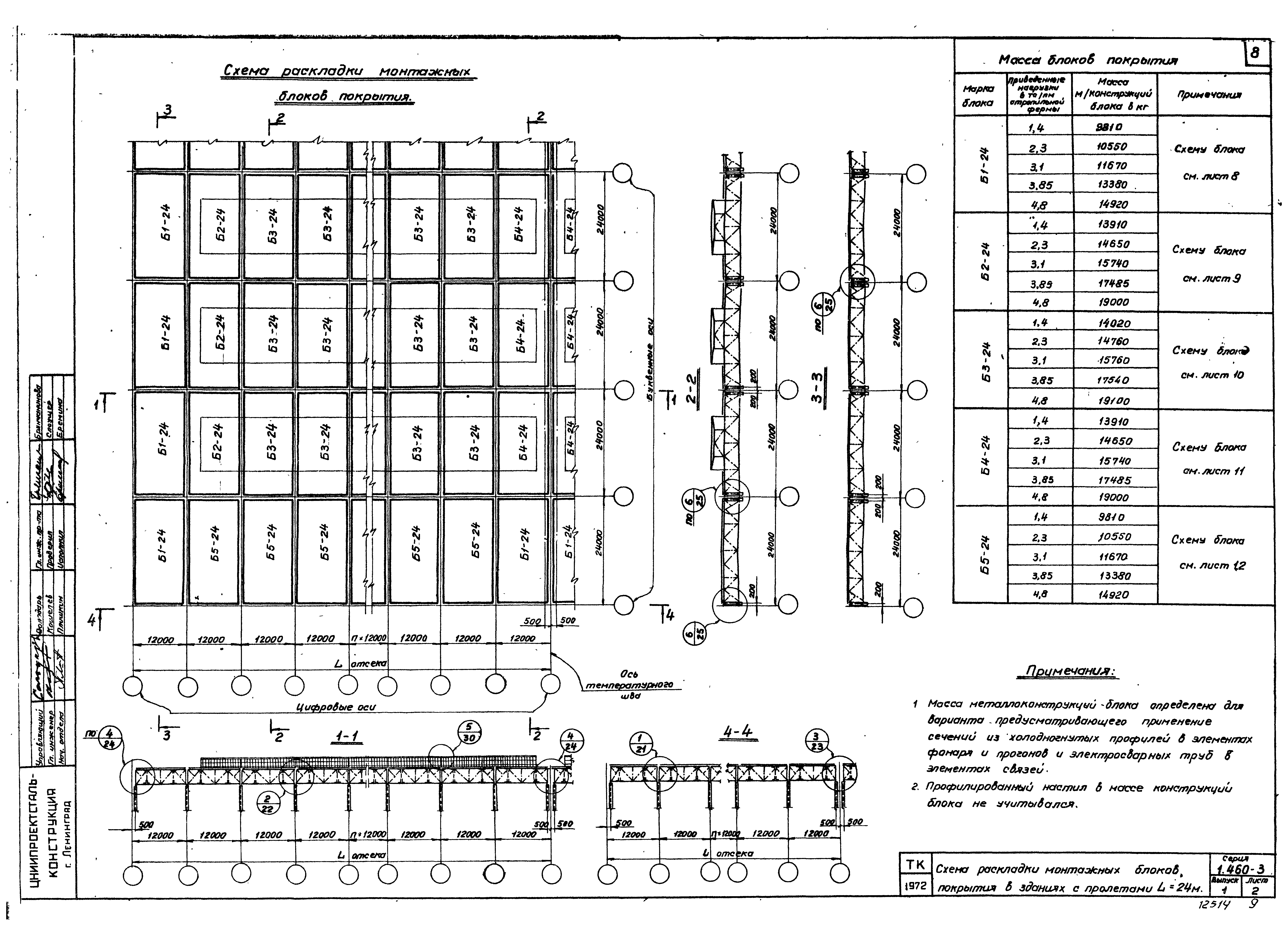 Серия 1.460-3