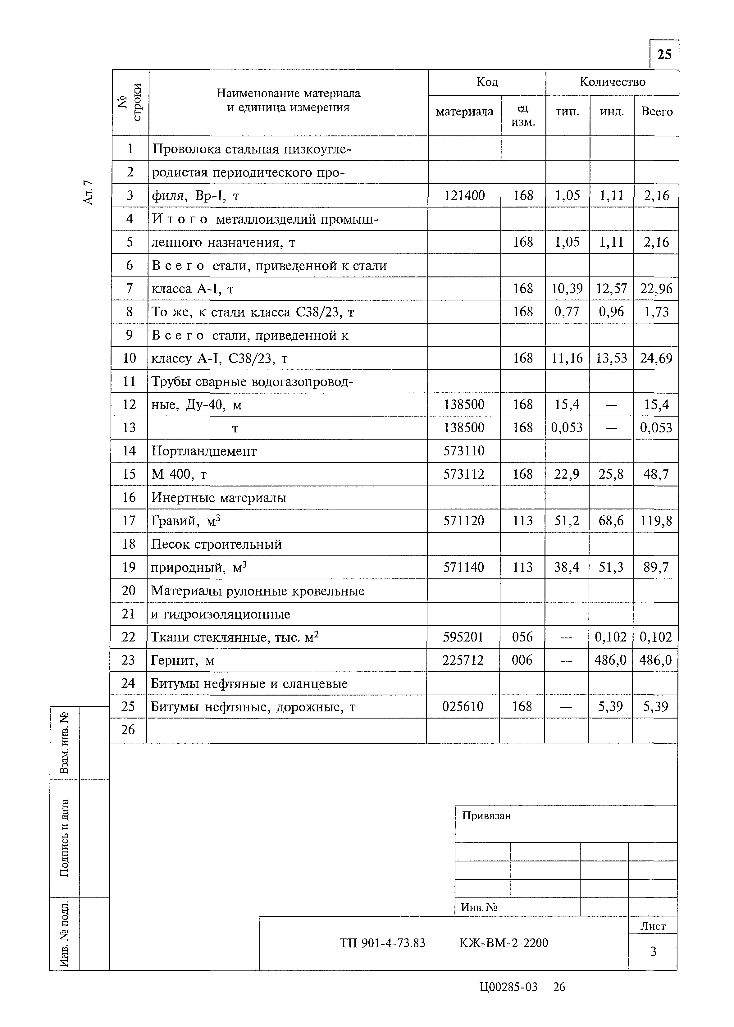 Типовой проект 901-4-73.83