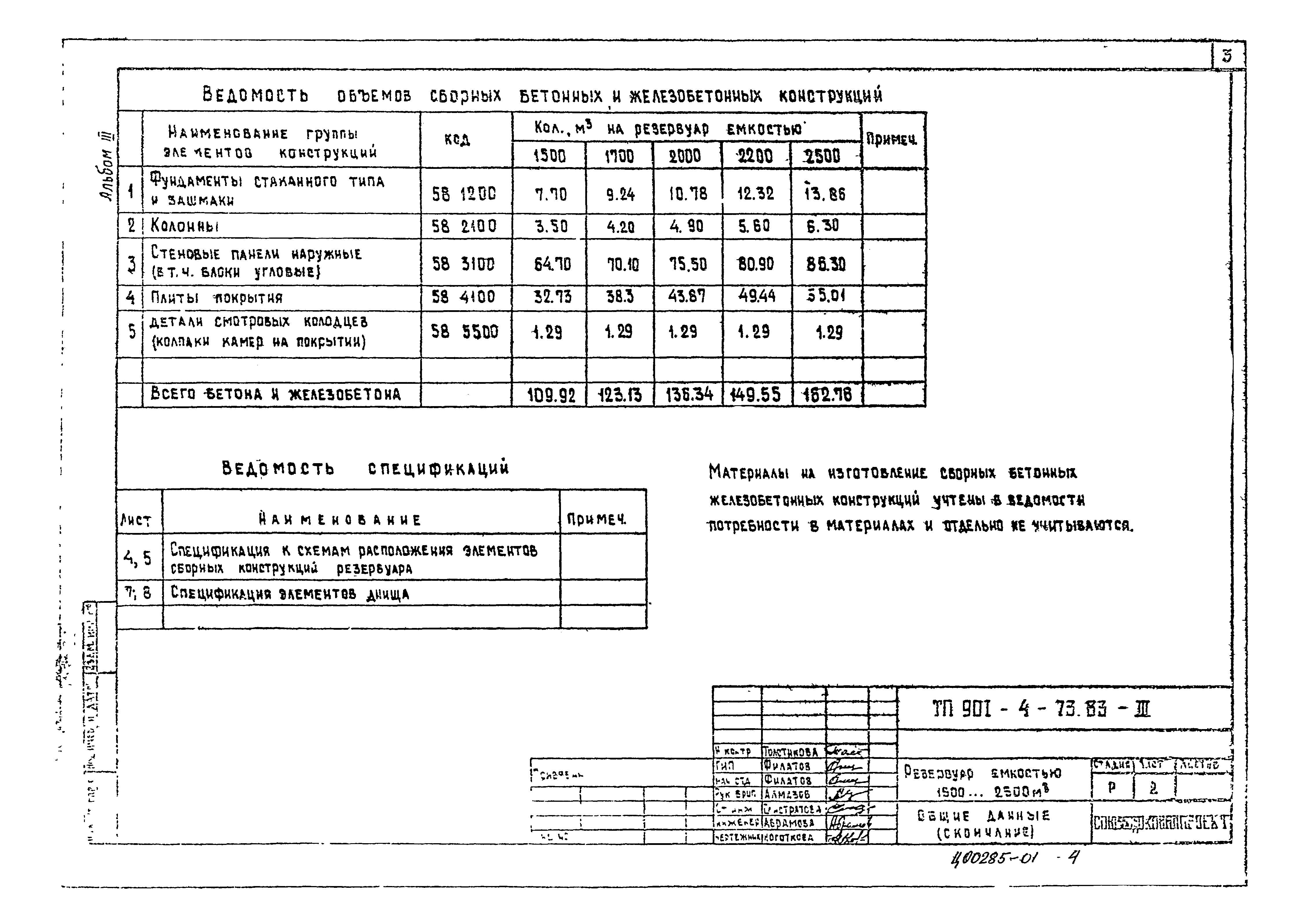 Типовой проект 901-4-73.83