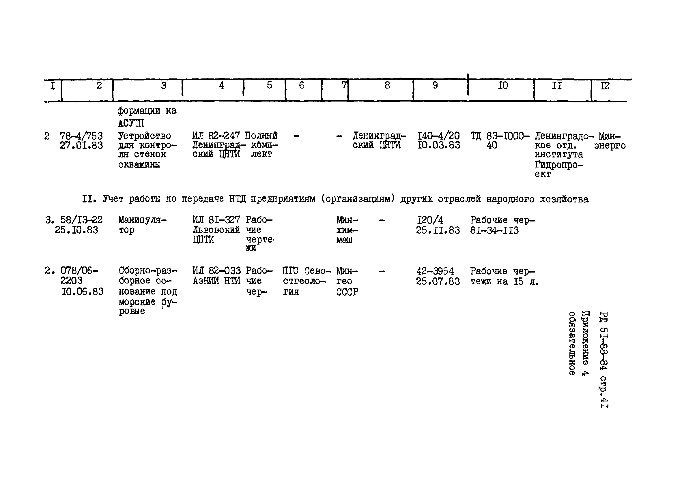 РД 51-88-84