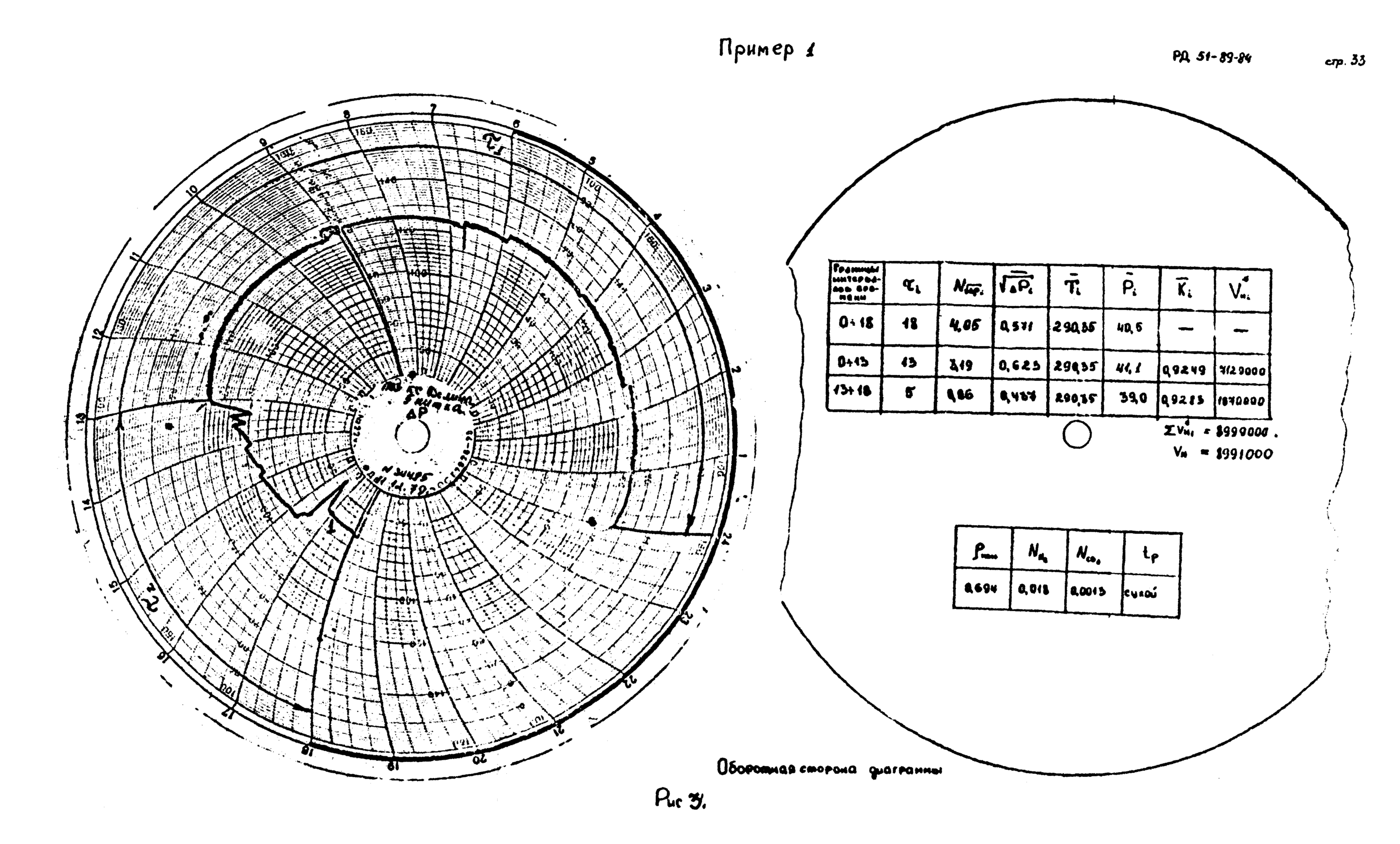 РД 51-89-84