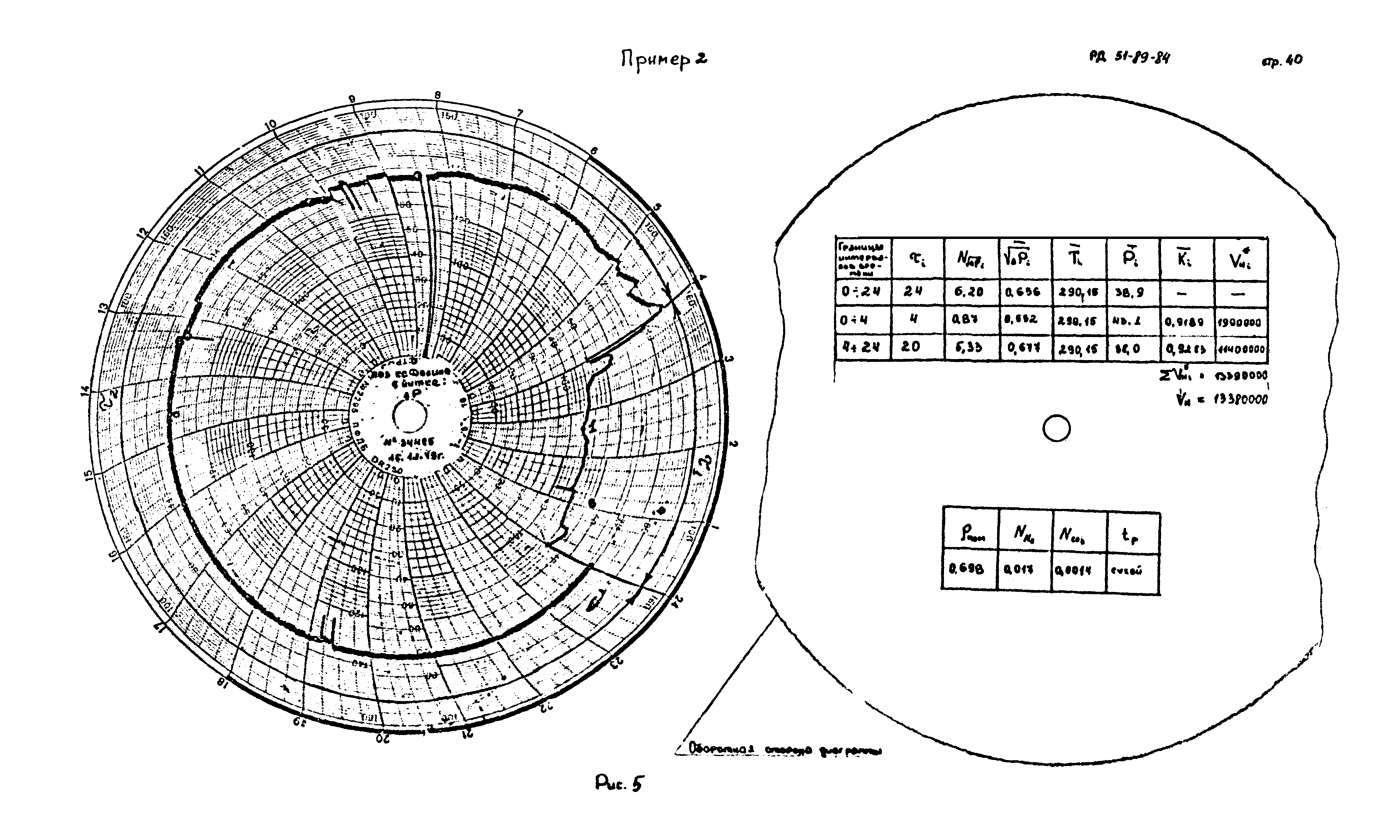 РД 51-89-84