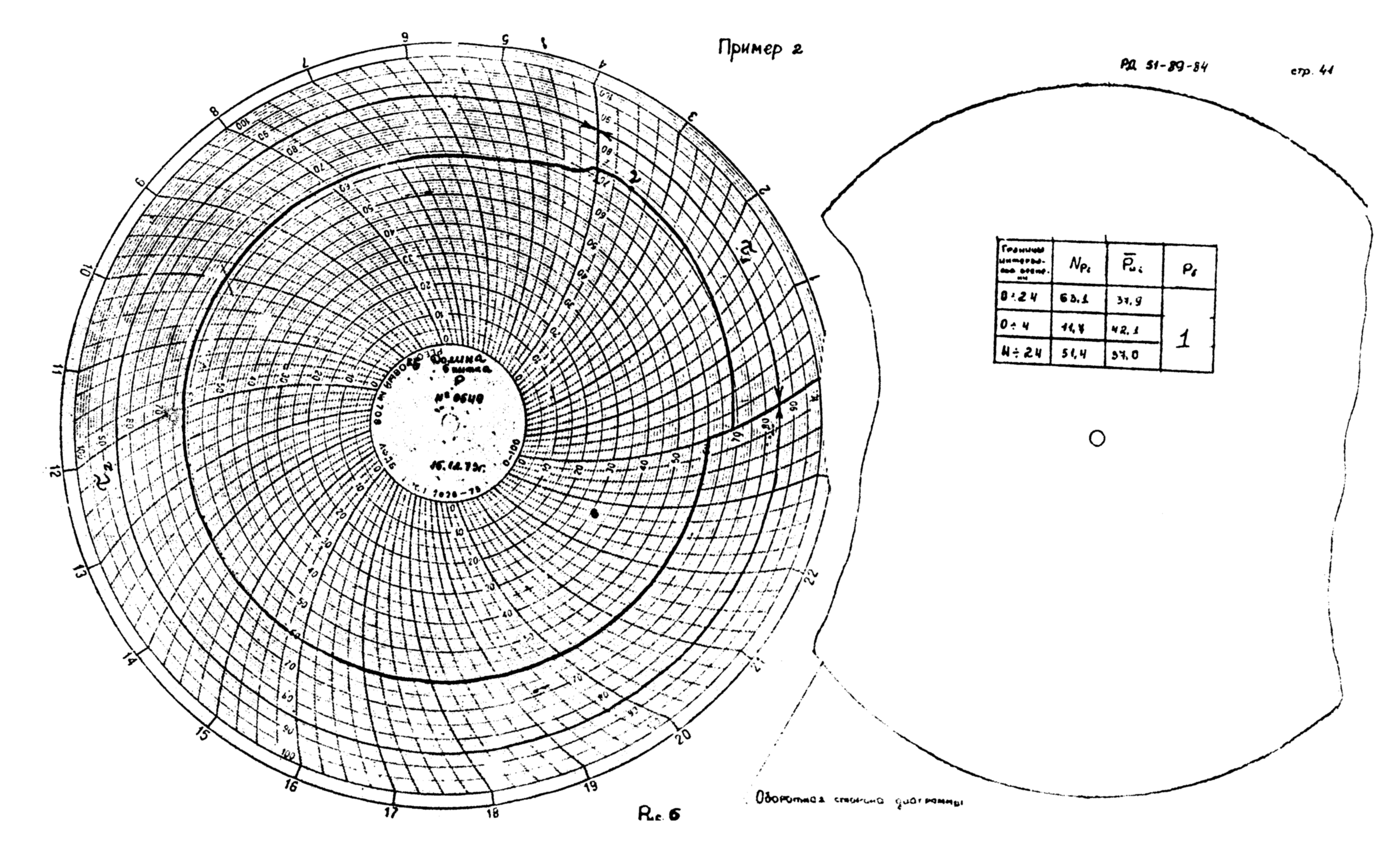 РД 51-89-84