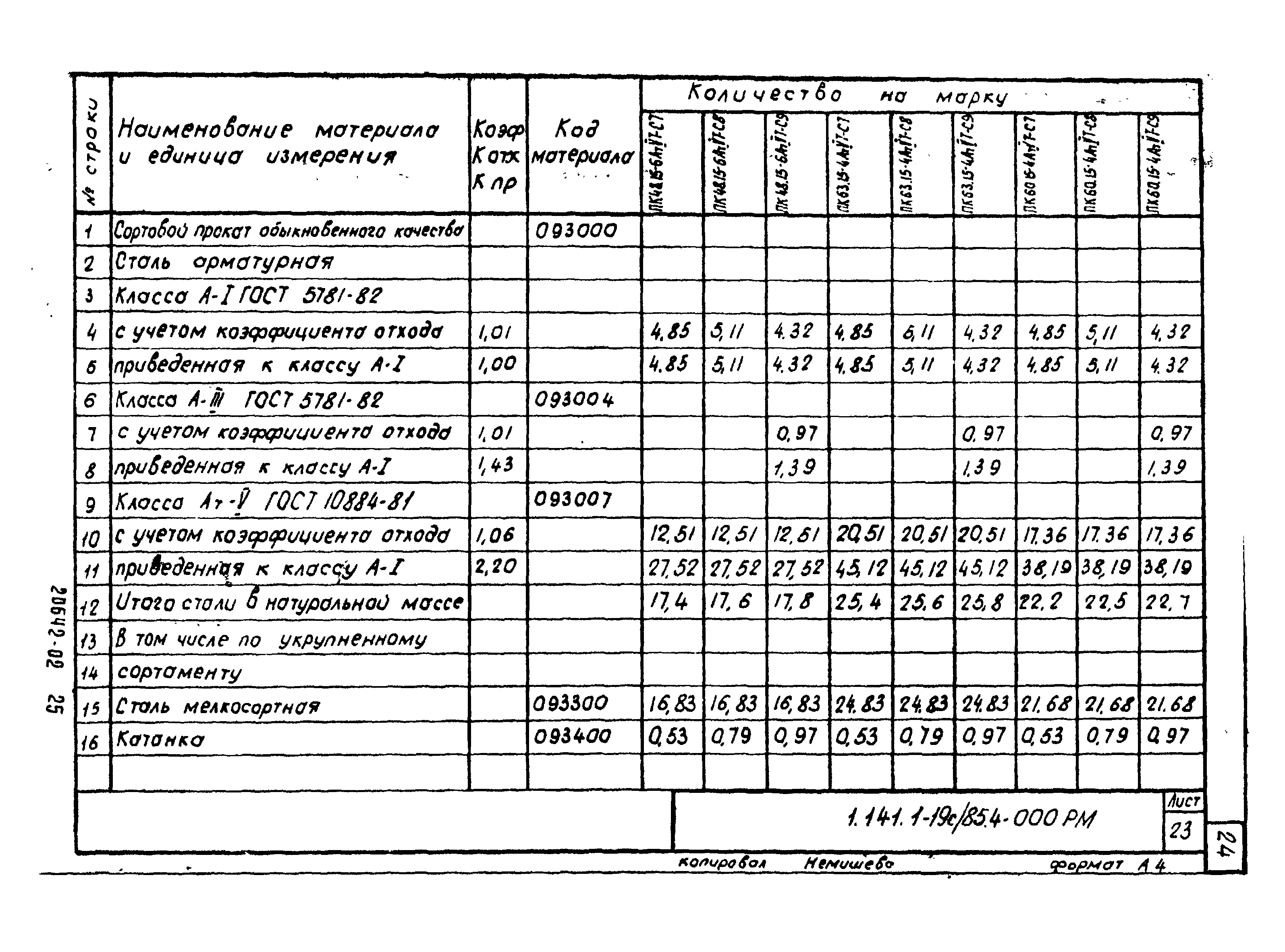 Серия 1.141.1-19с/85