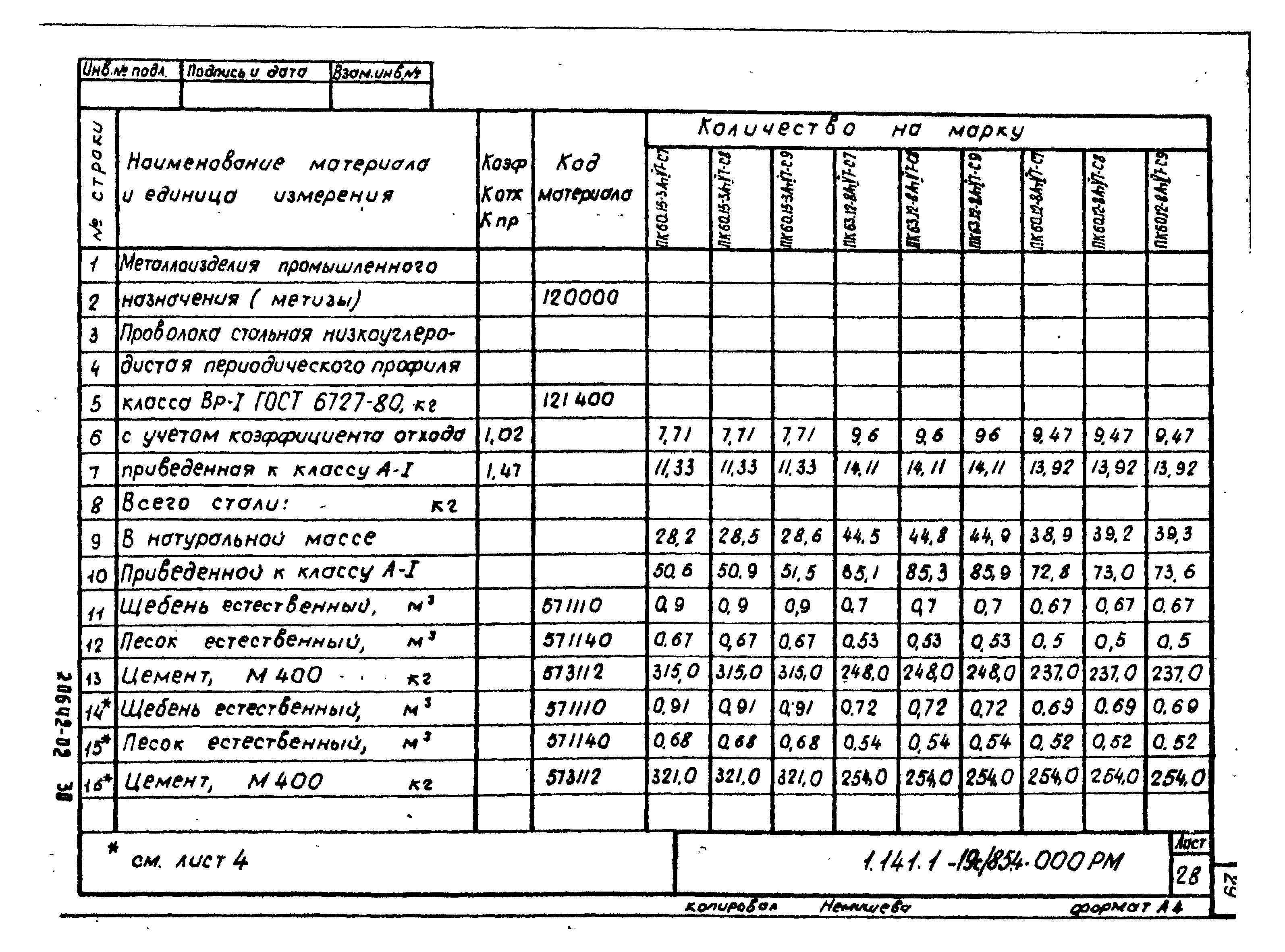 Серия 1.141.1-19с/85