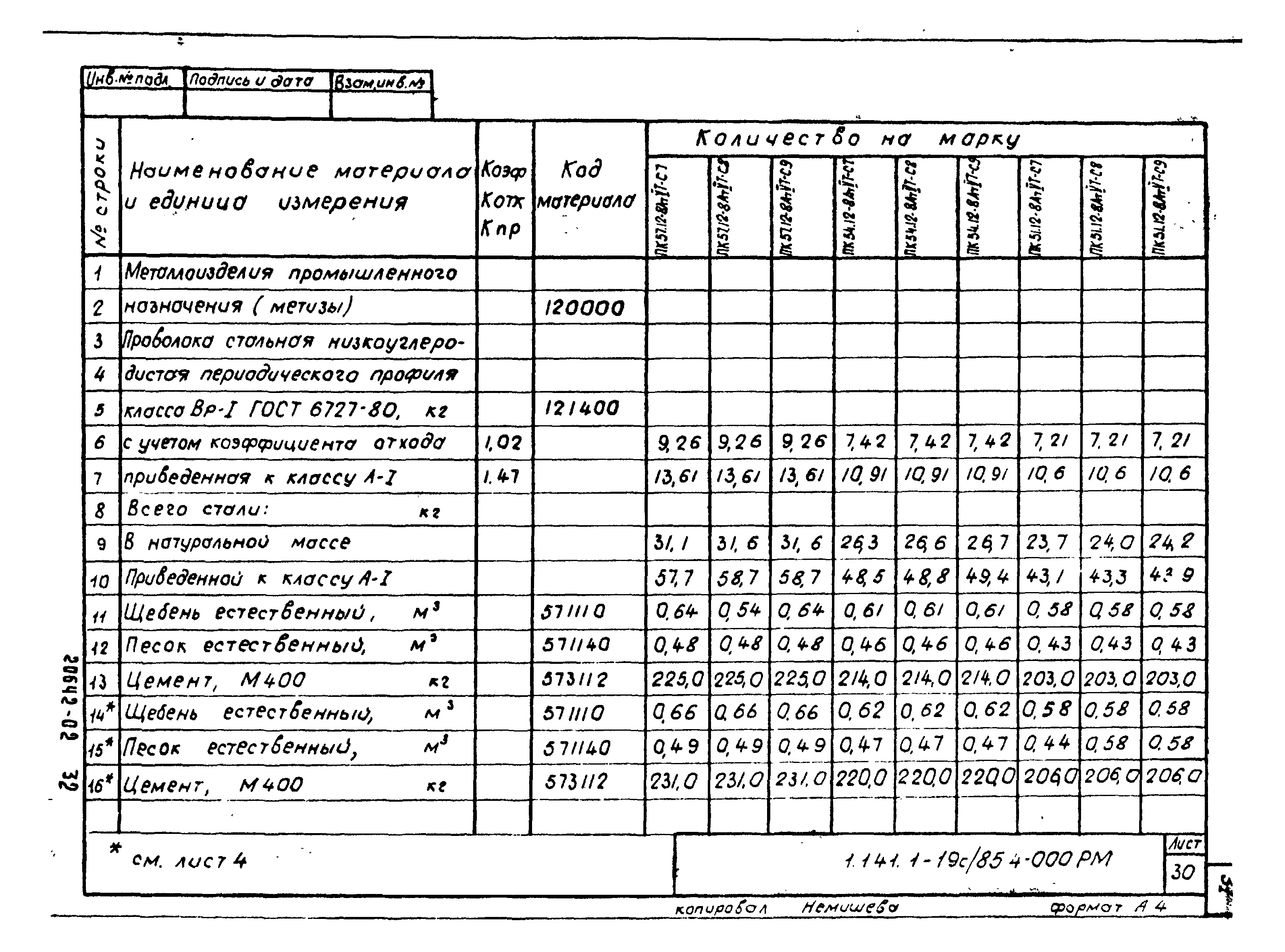 Серия 1.141.1-19с/85