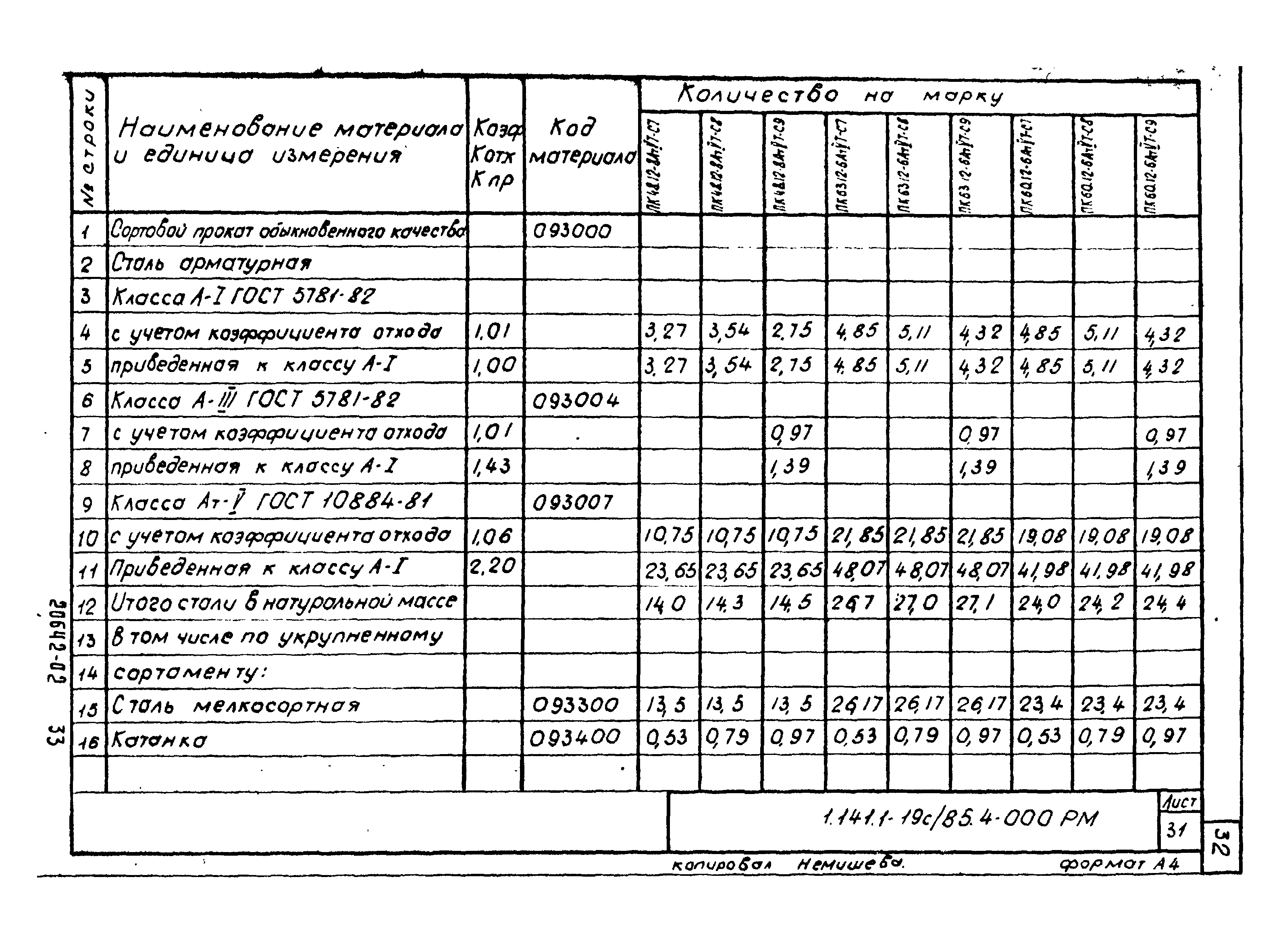 Серия 1.141.1-19с/85