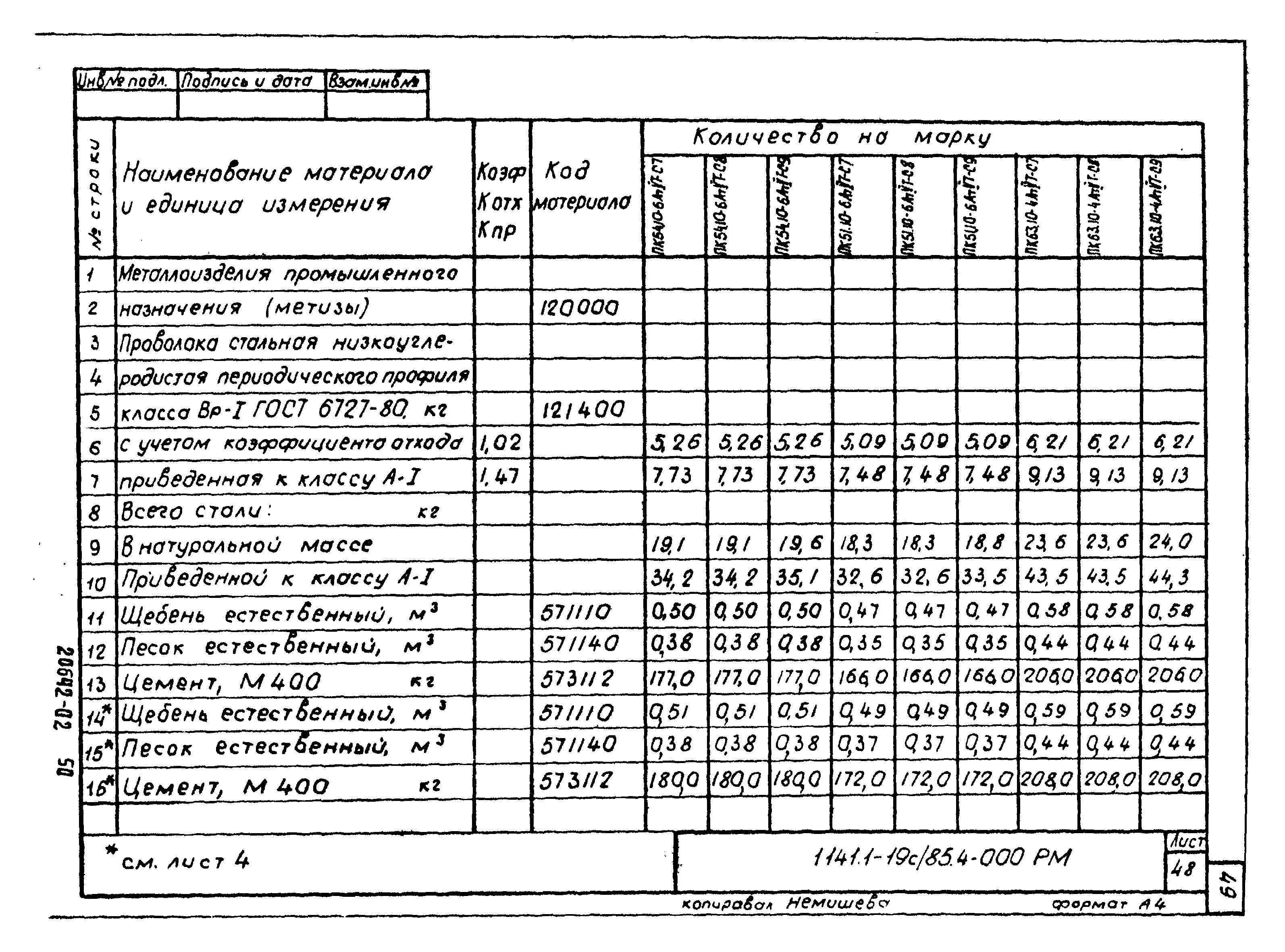 Серия 1.141.1-19с/85