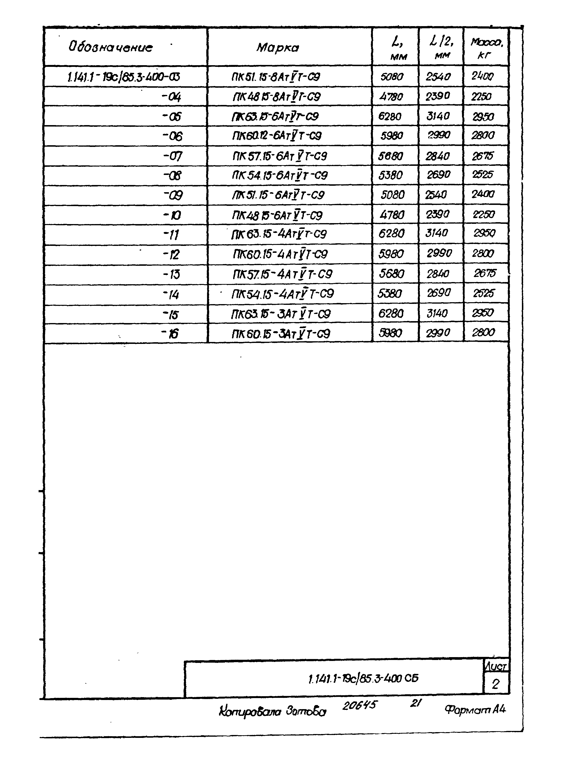 Серия 1.141.1-19с/85