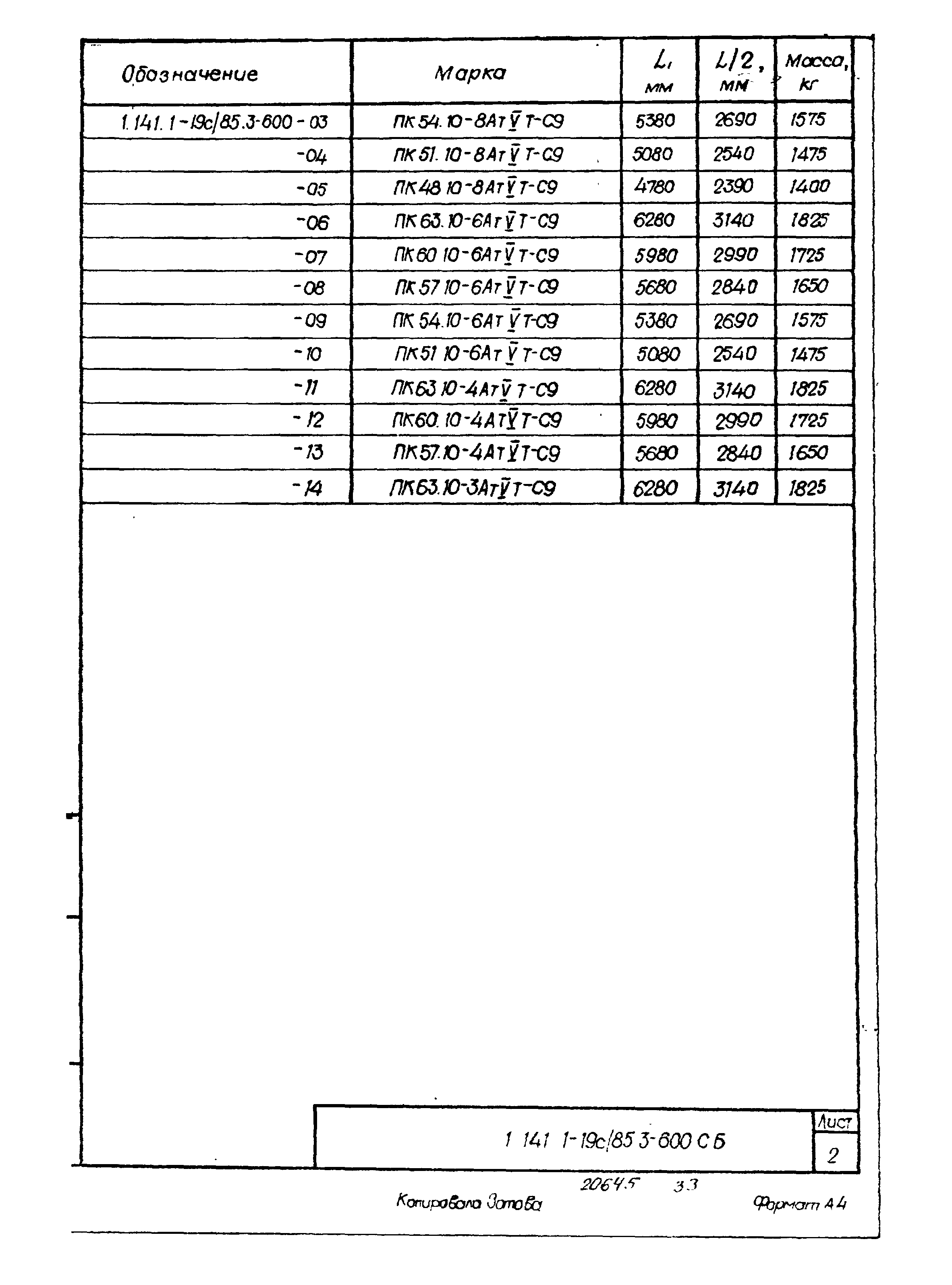 Серия 1.141.1-19с/85