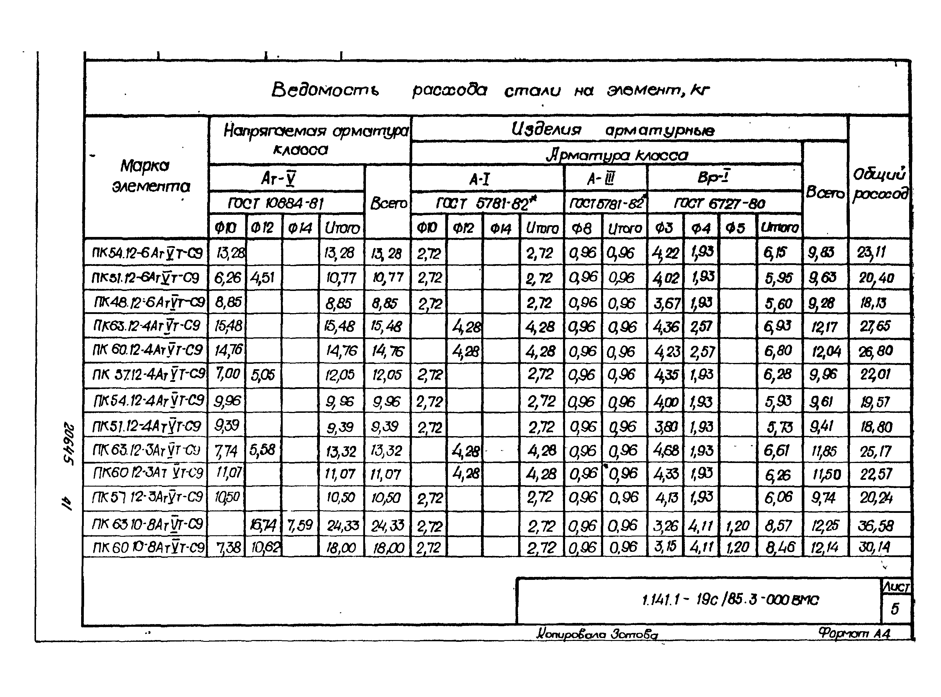 Серия 1.141.1-19с/85