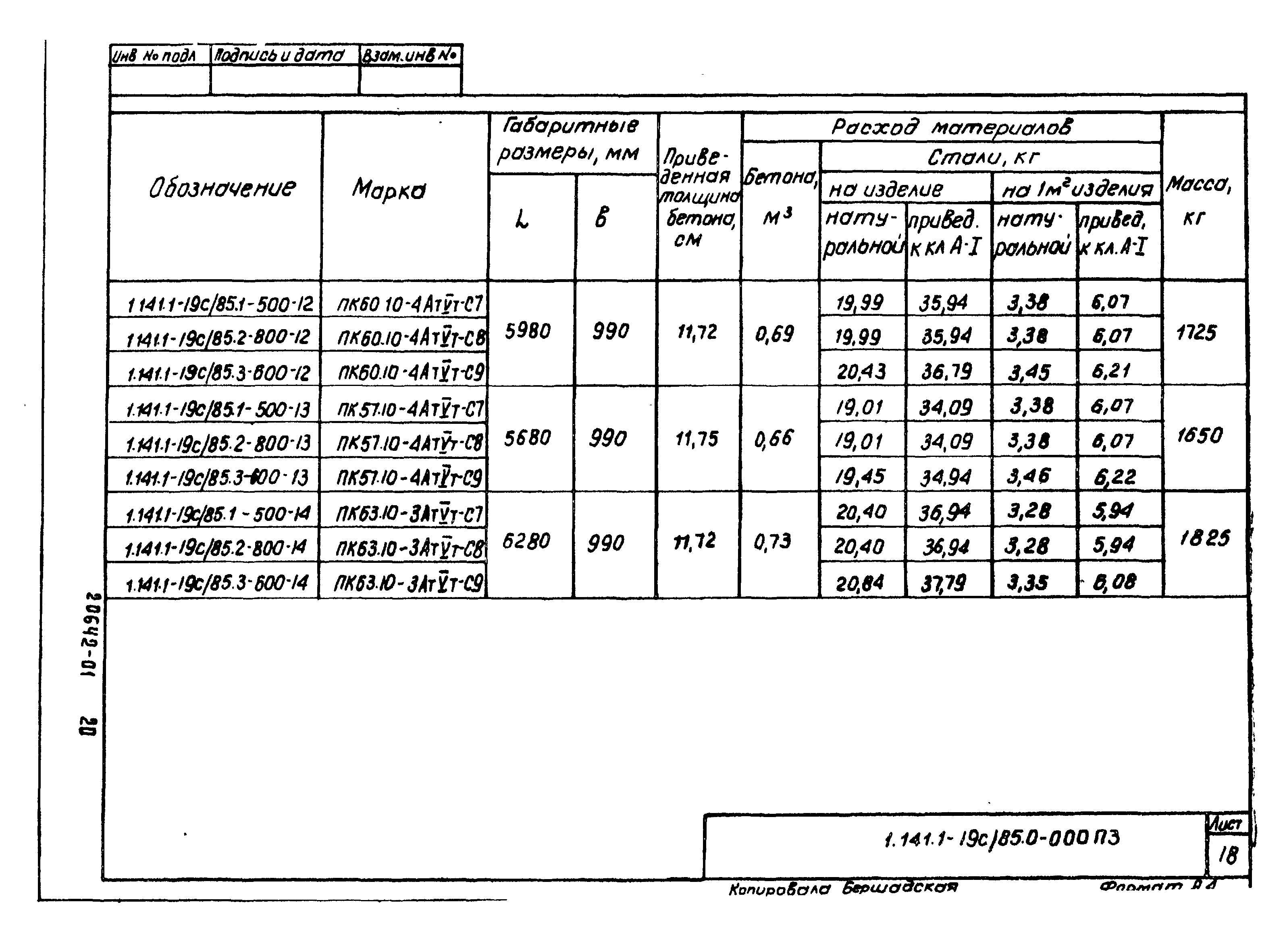 Серия 1.141.1-19с/85