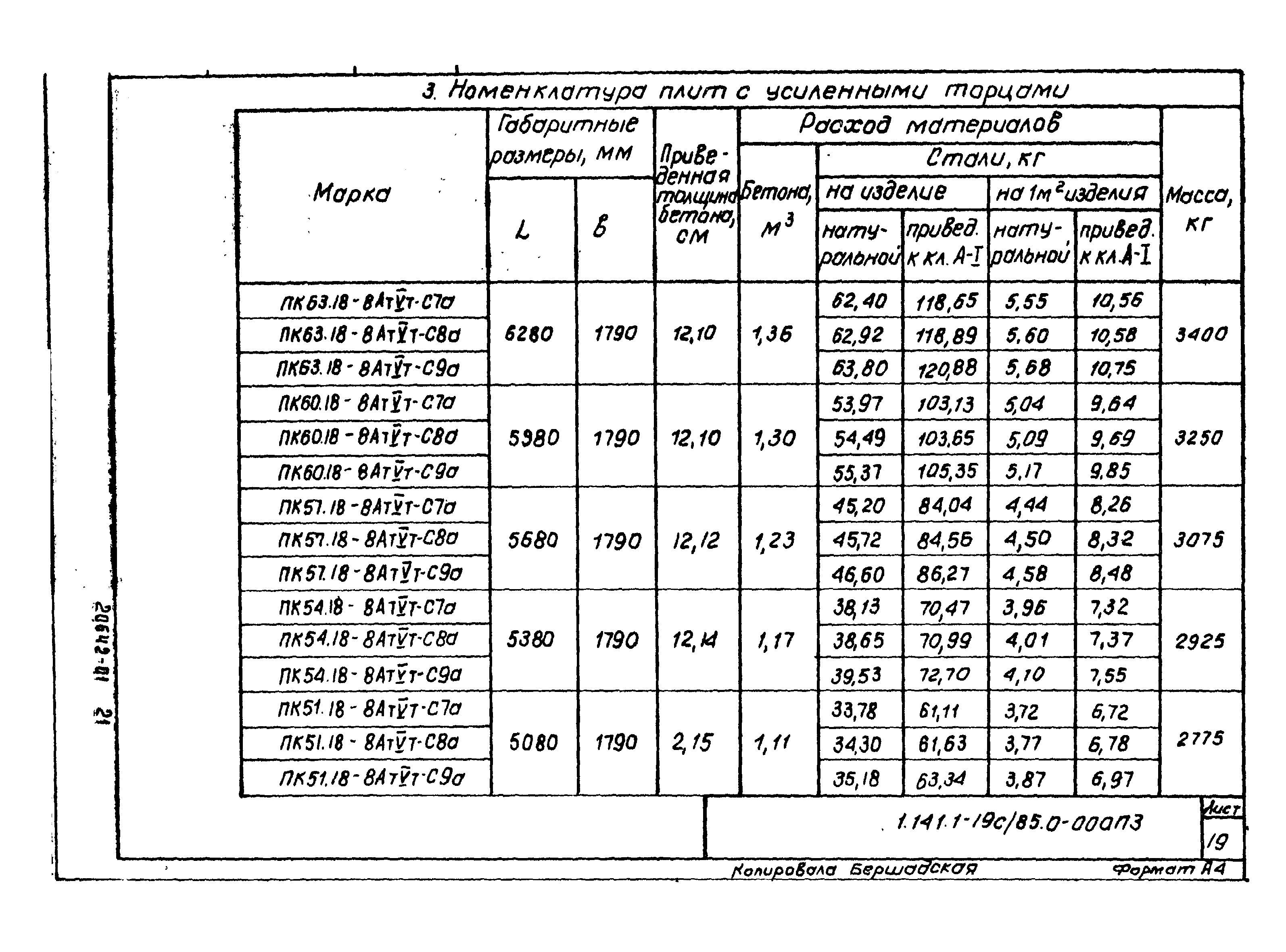 Несущая способность плиты перекрытия в сталинке