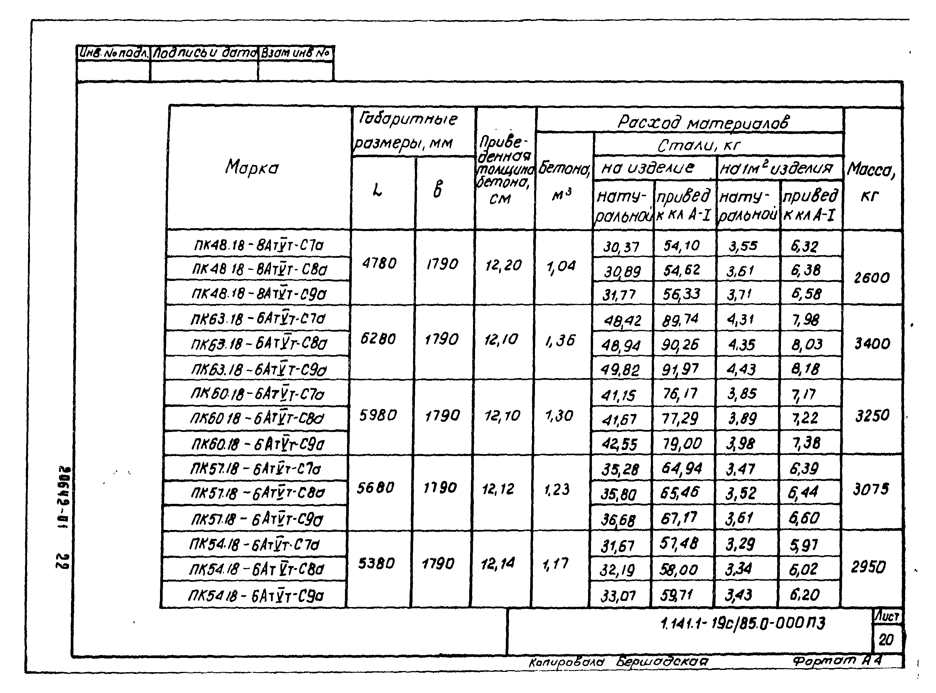 Серия 1.141.1-19с/85