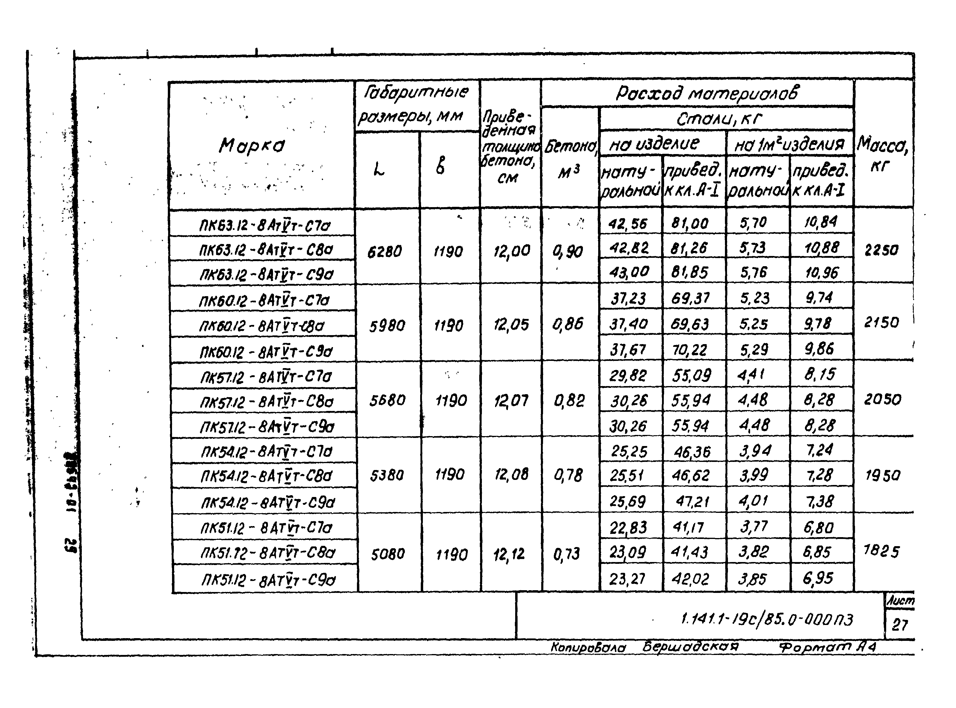 Серия 1.141.1-19с/85