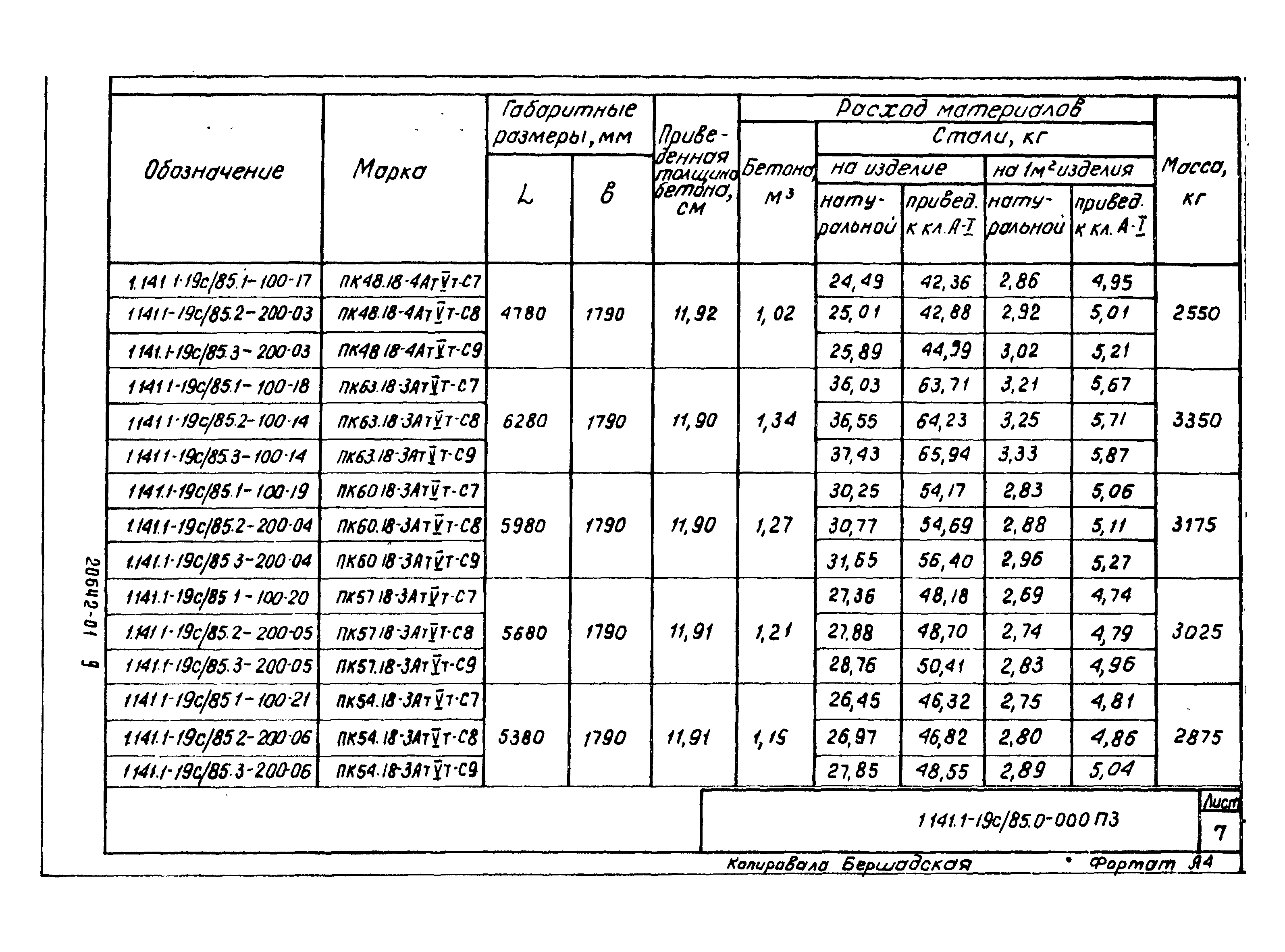 Серия 1.141.1-19с/85