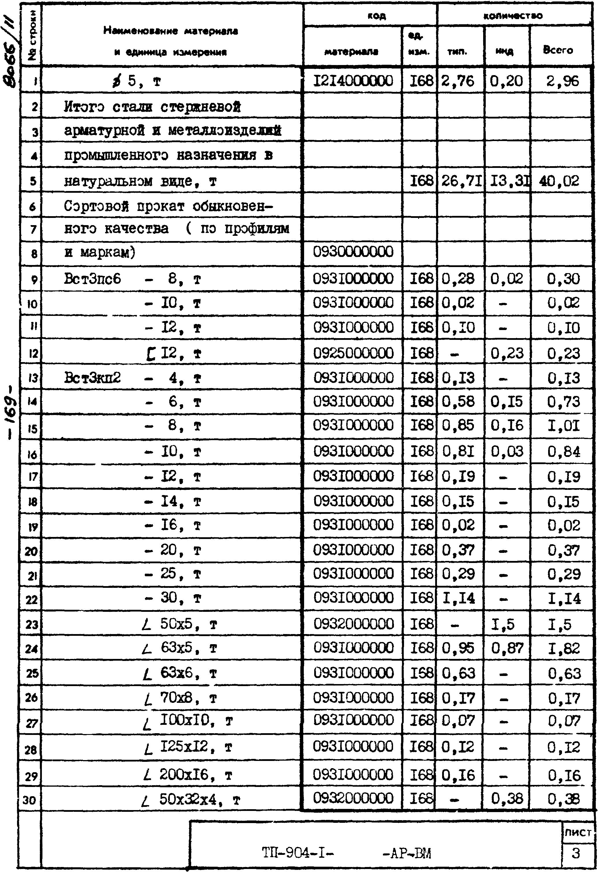 Типовой проект 904-1-48