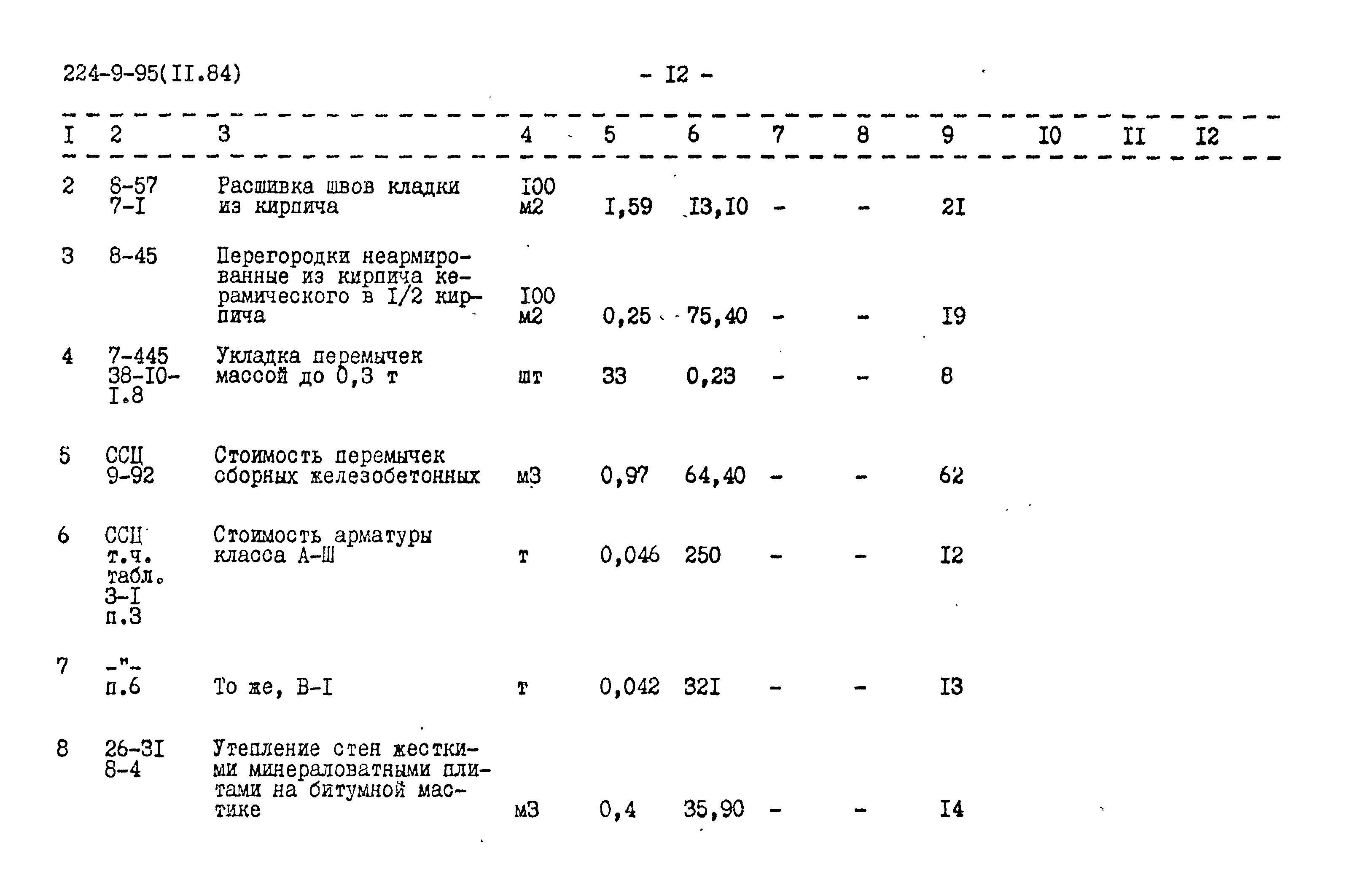 Типовой проект 224-9-95