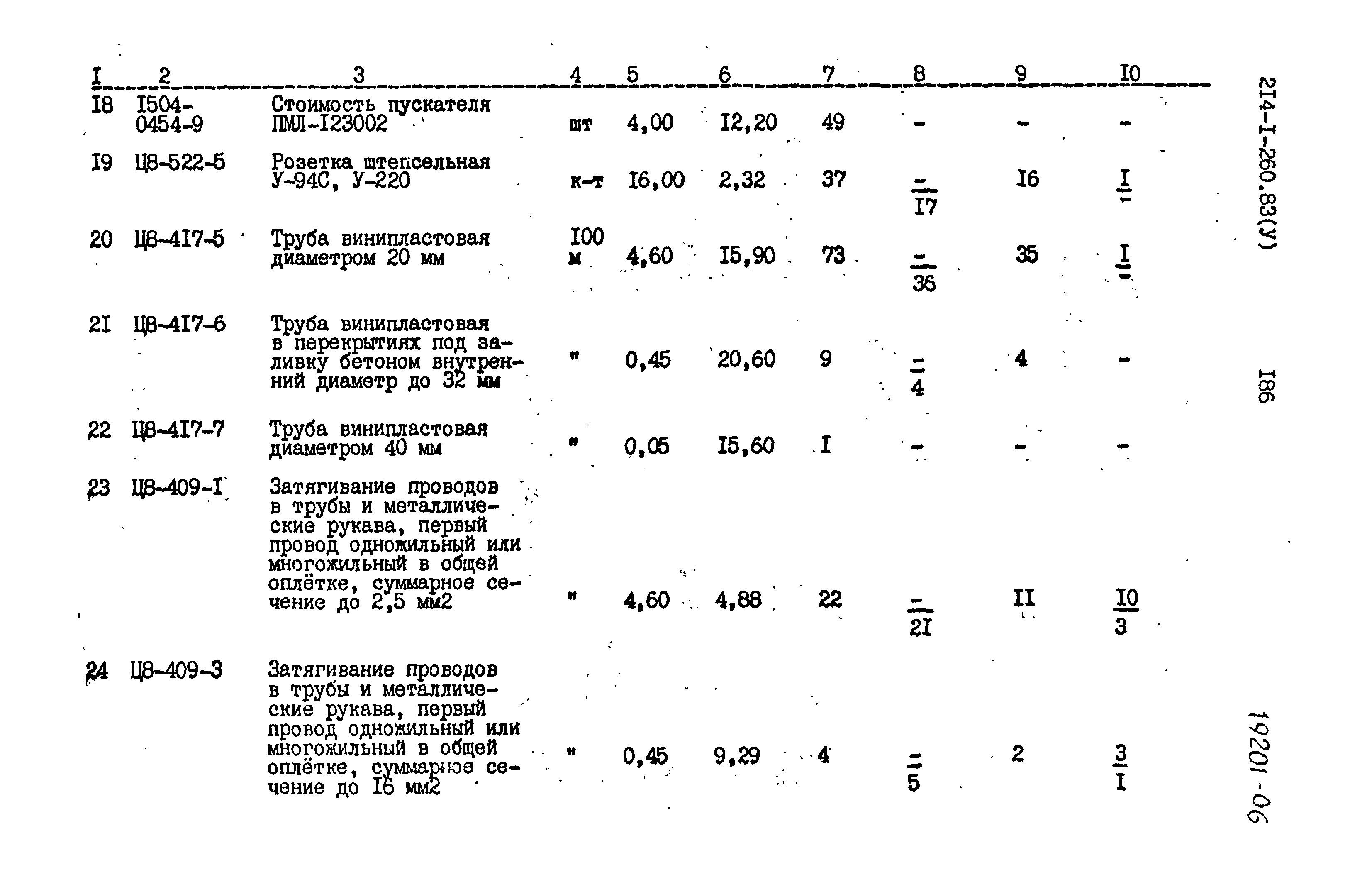 Типовой проект 214-1-260.83